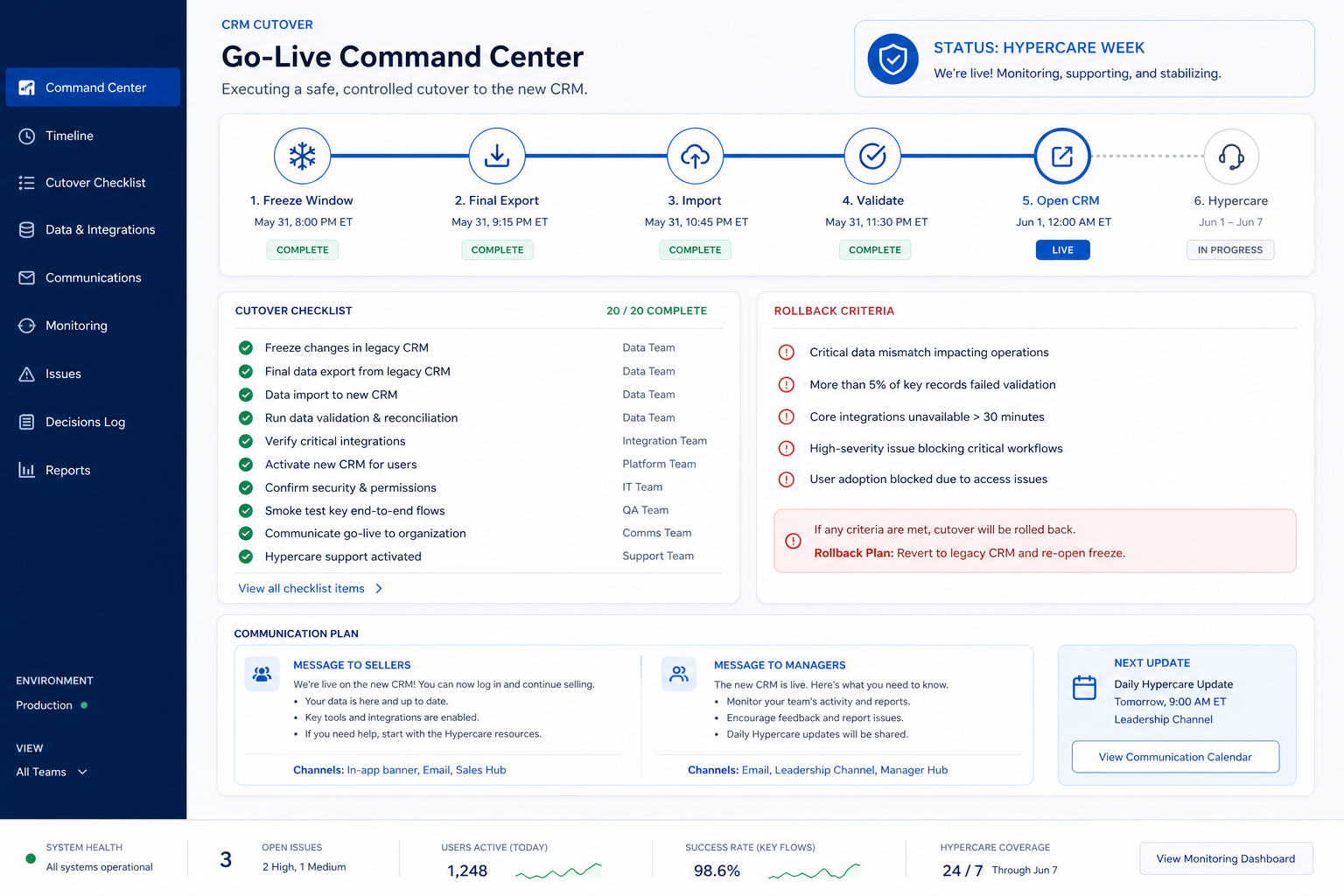 CRM go-live hero: cutover command center with freeze-to-hypercare timeline, checklist, and rollback criteria.