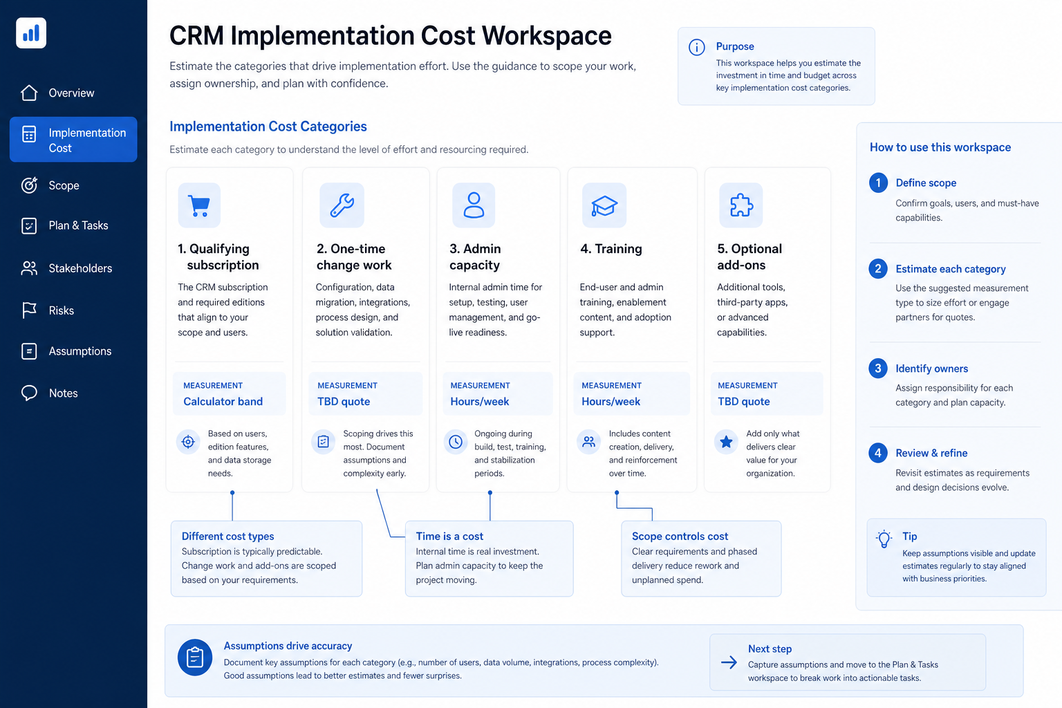 CRM implementation cost hero: SaaS cost workspace showing category buckets for subscription, change work, admin time, and add-ons without dollar totals.