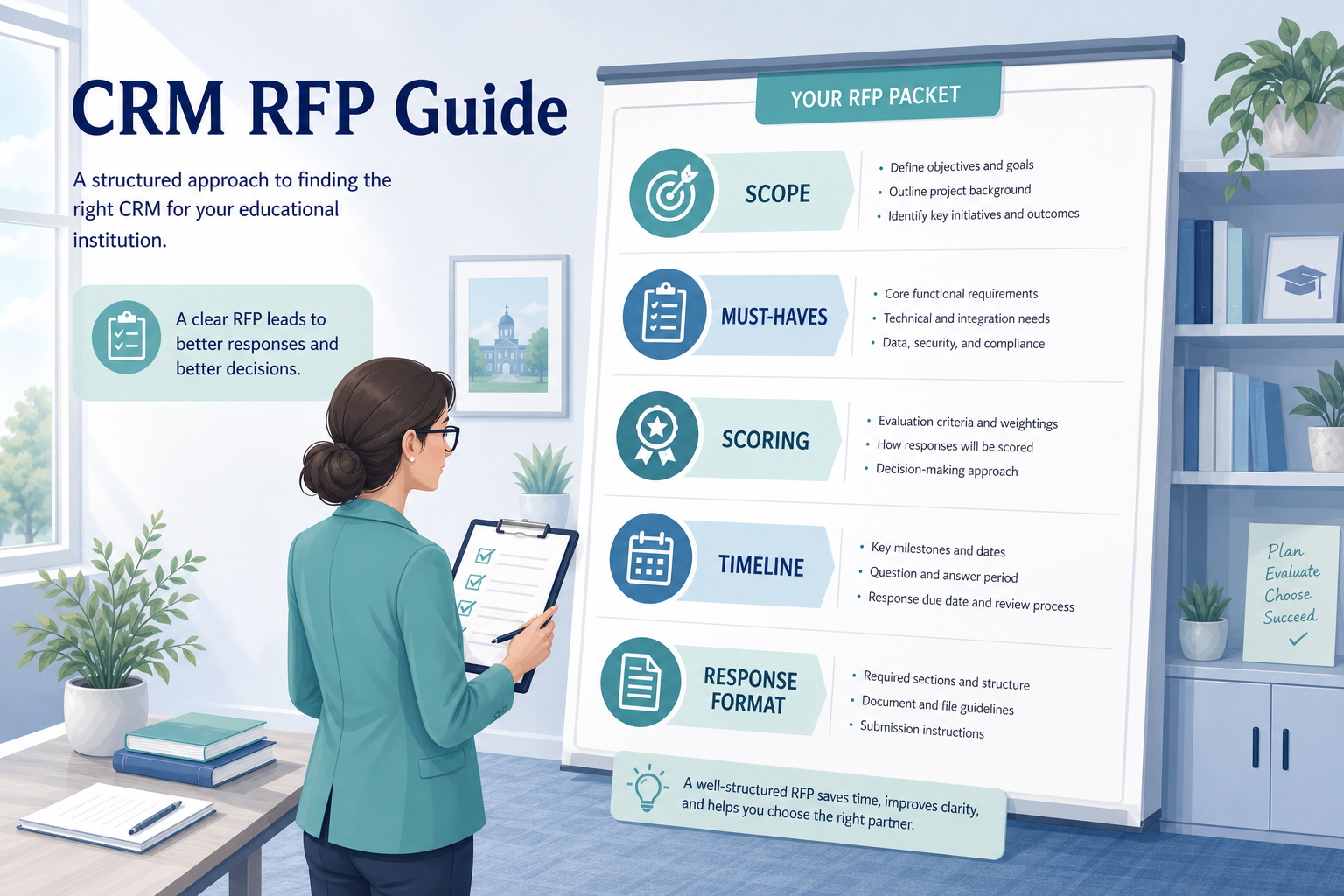 CRM RFP hero: requirements sheet flowing into a short vendor brief with response sections.
