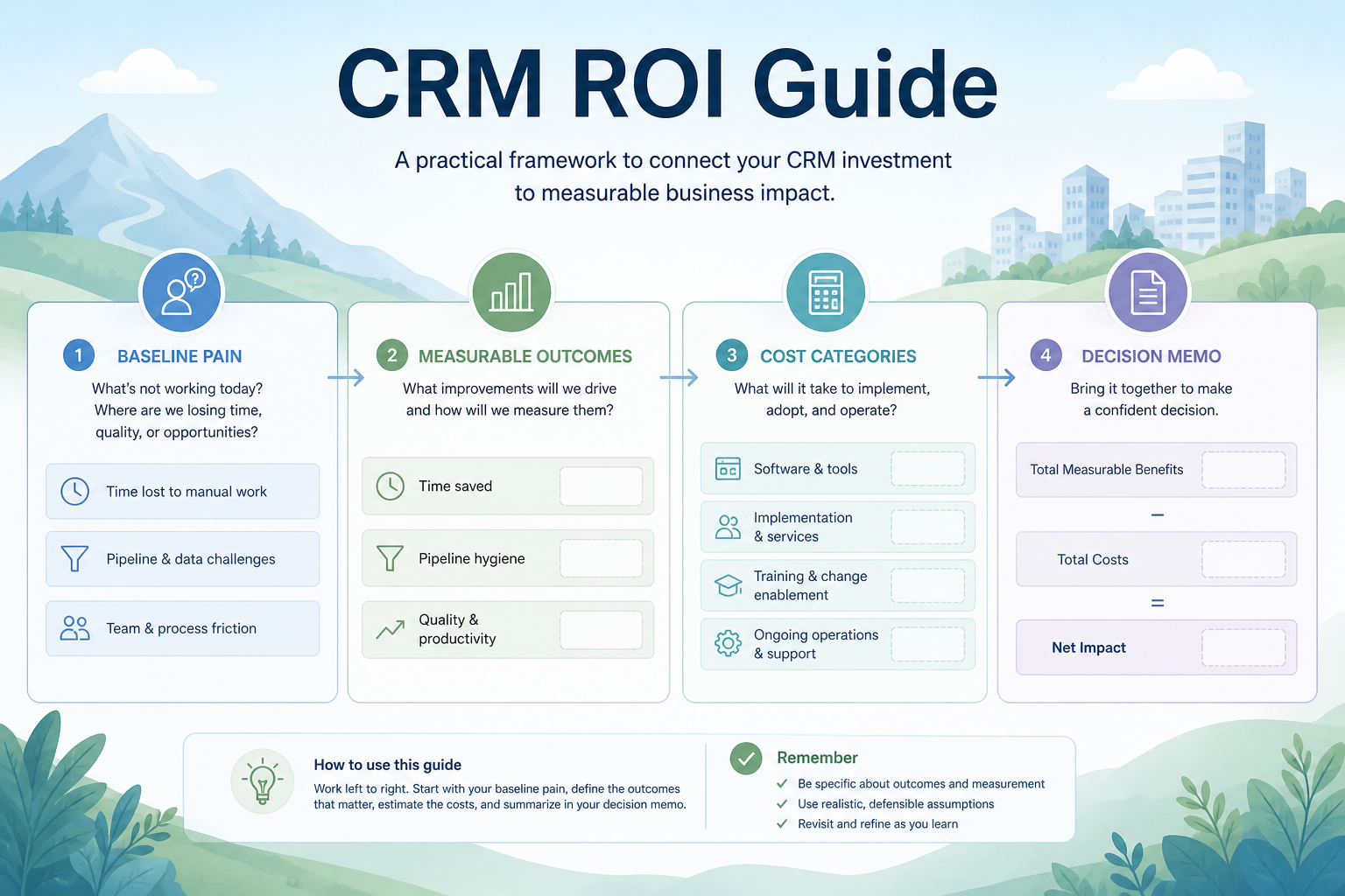 CRM ROI guide hero: balance scale with outcomes on one side and cost categories on the other — no percent badges.
