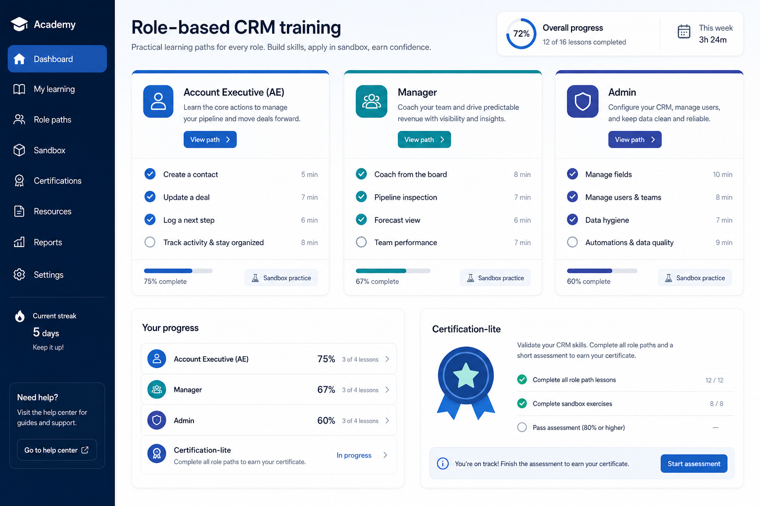 CRM training hero: academy dashboard with AE, manager, and admin curriculum panels and certification-lite progress.