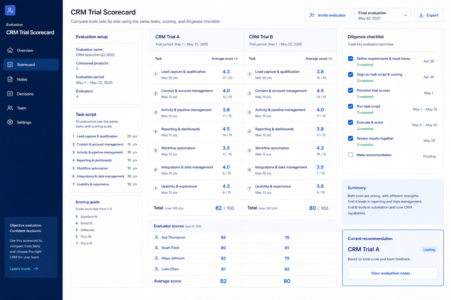 CRM trial evaluation hero: week plan from setup to score.