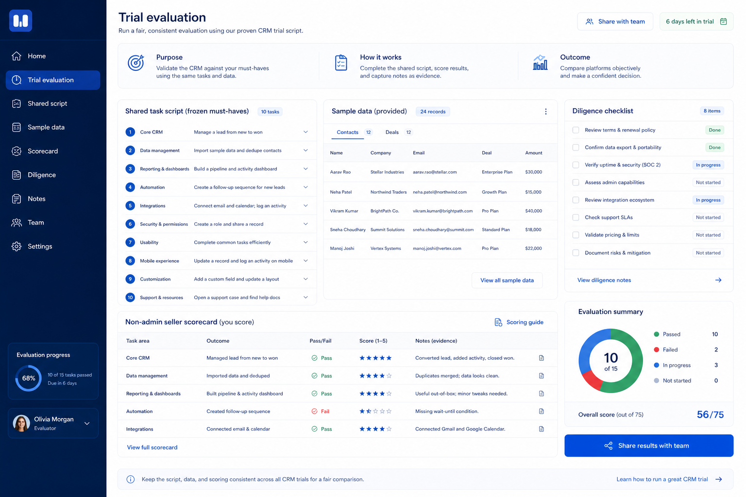 Trial evaluation path: freeze script, load sample, non-admin run, score same day, diligence after both tools.