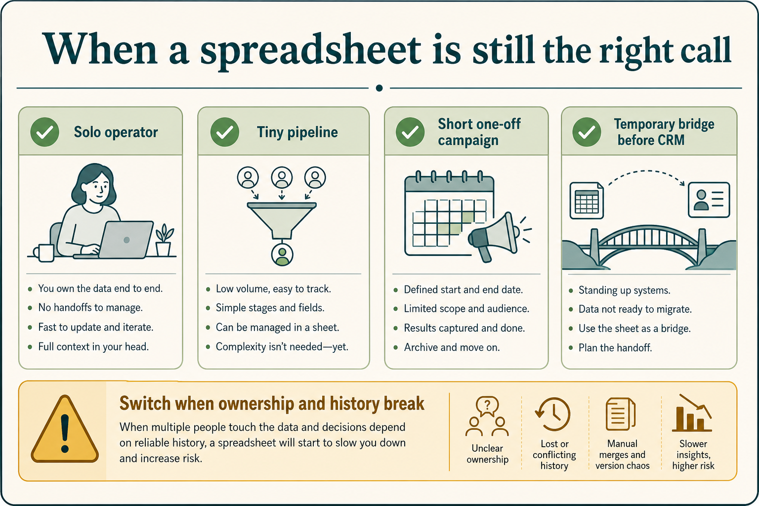Four situations where a spreadsheet is still the right call, with a switch warning when ownership breaks.