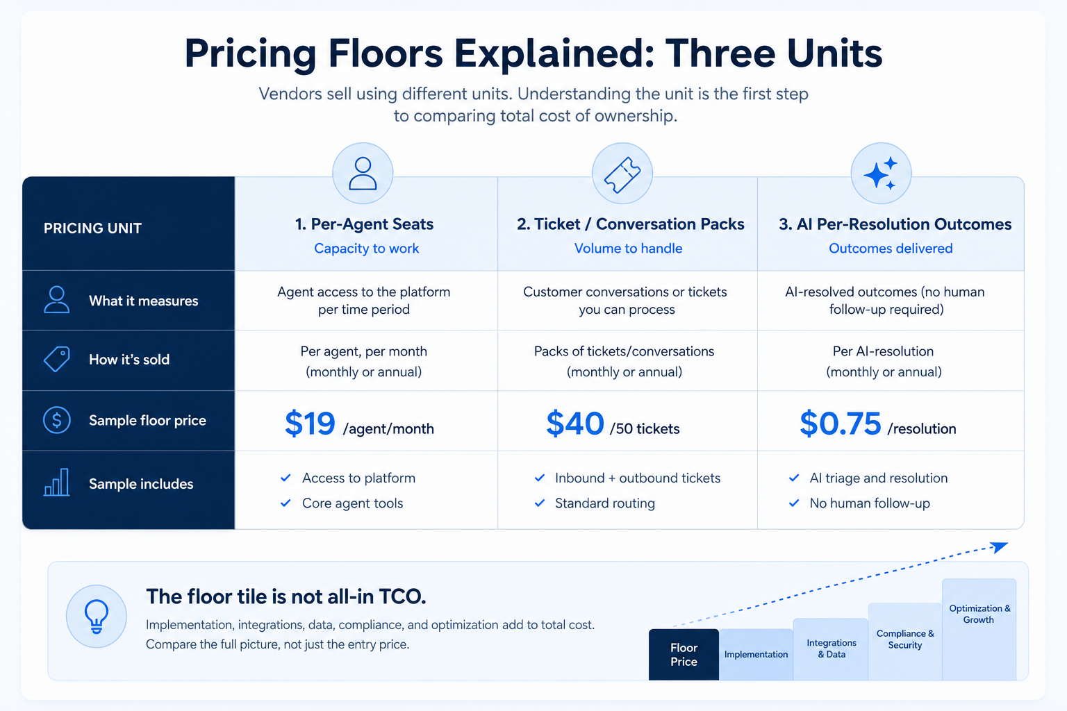 Educational illustration for Customer Service Software Pricing Guide.