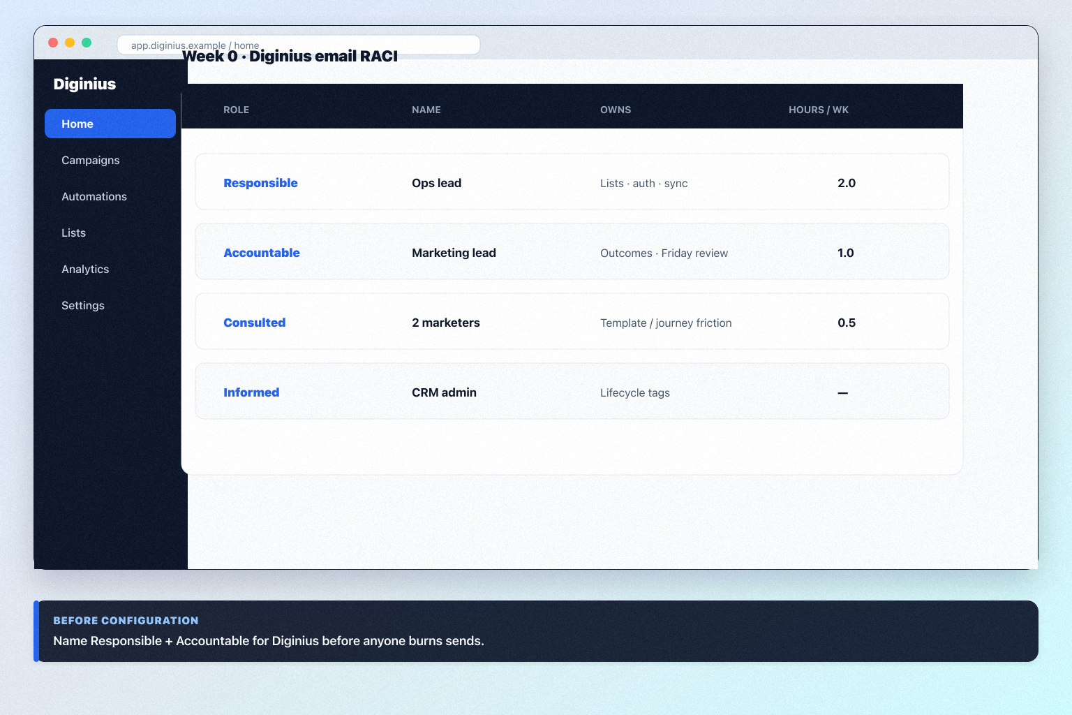 Diginius implementation hero: 30/60/90 marketing phases with campaign owner and adoption gates.