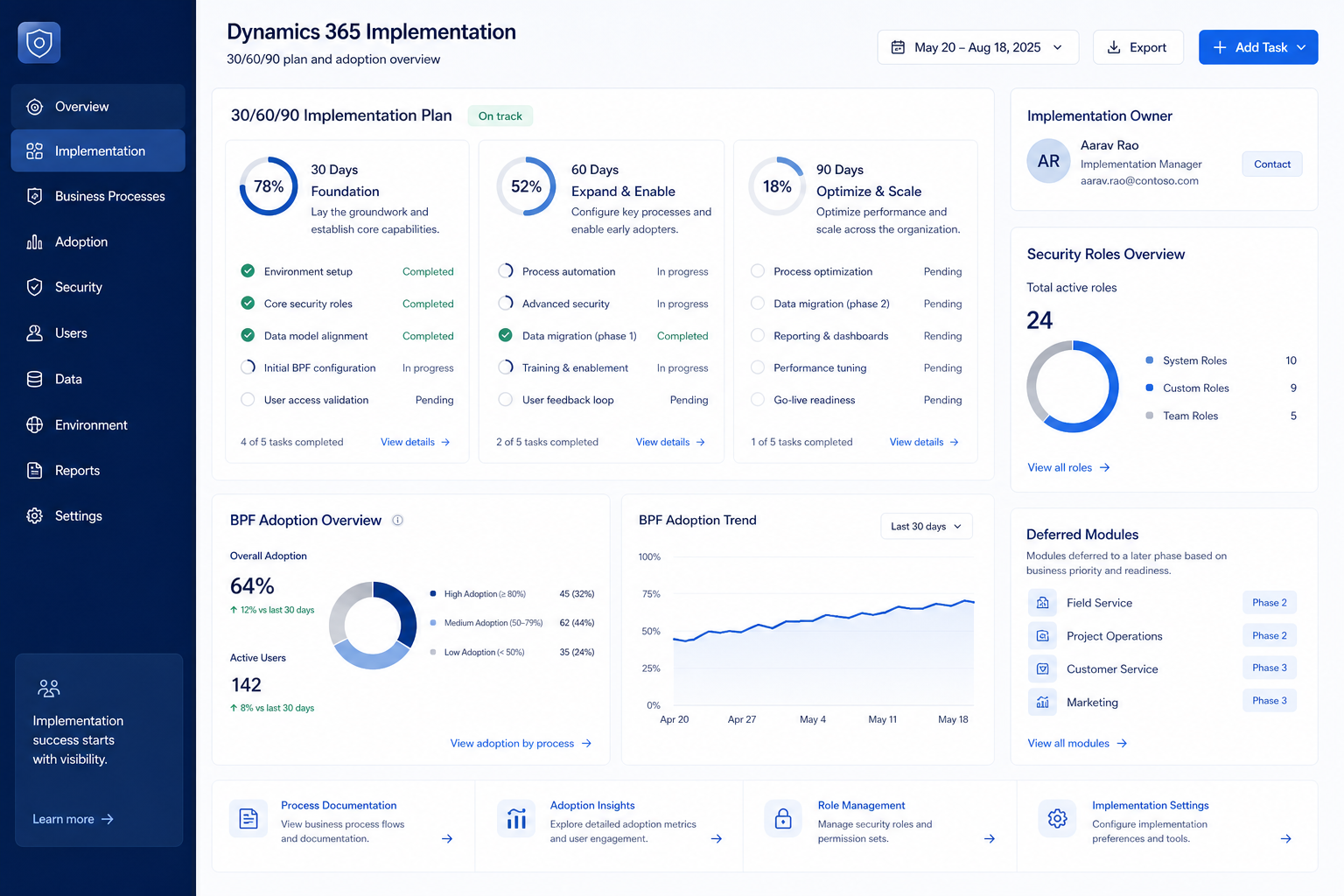 Dynamics 365 implementation hero: 30/60/90 rollout phases with admin owner and adoption gates.