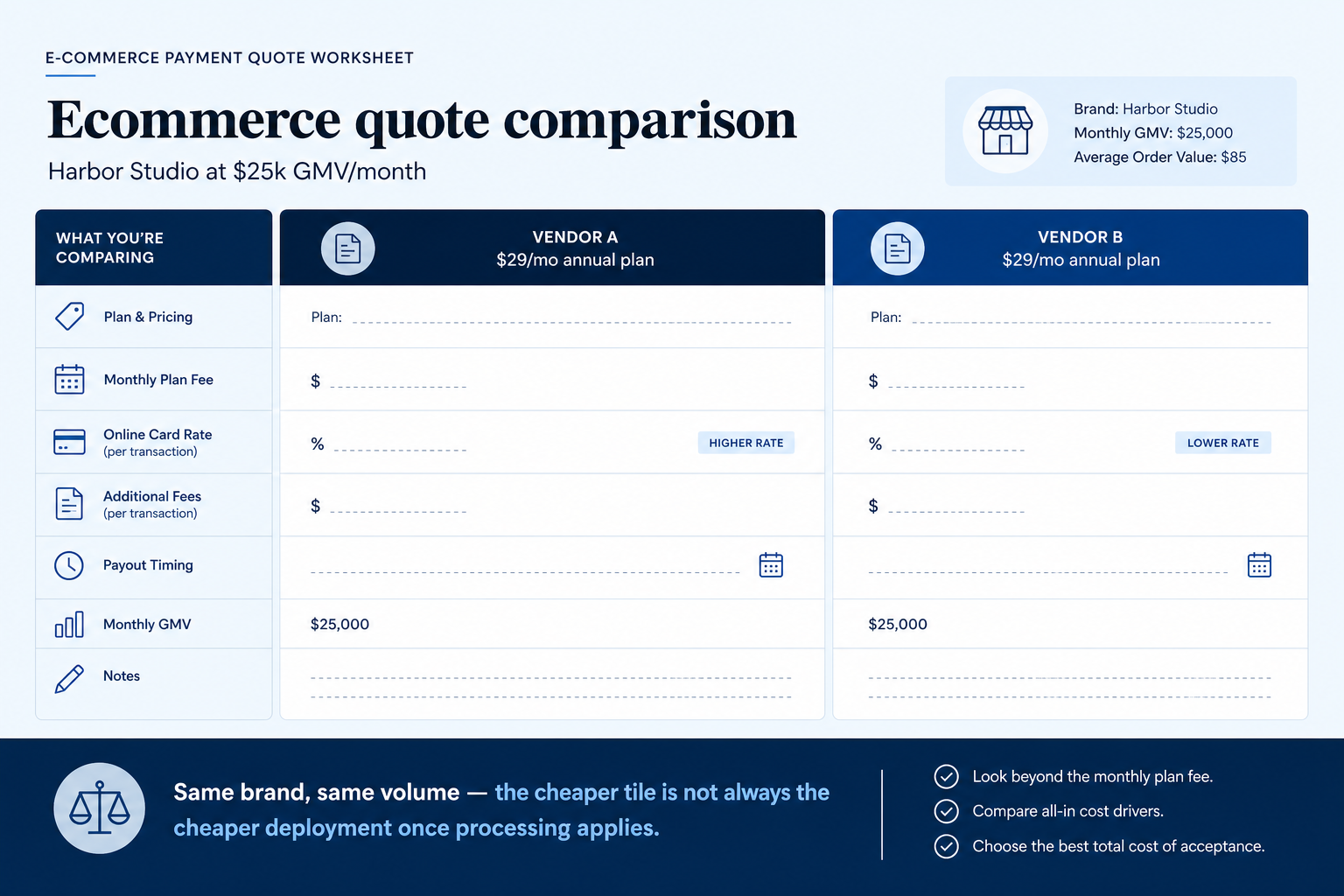 Worked example comparing two ecommerce quotes at the same GMV with processing and app effects.