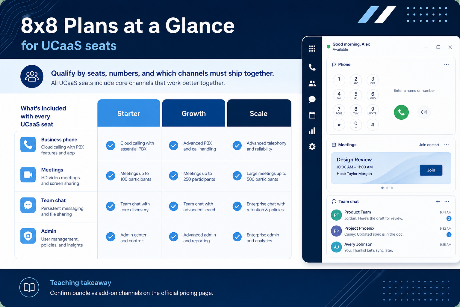 8x8 plans hero: must-haves mapping to seat/number tiers — no invented totals.