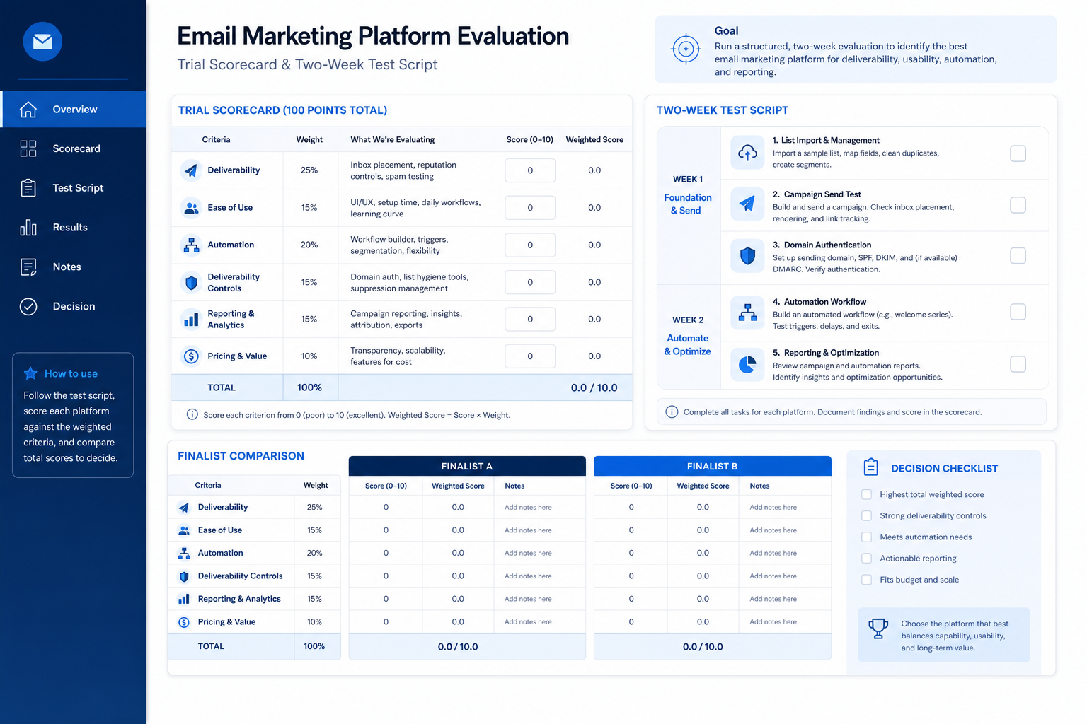 Email marketing evaluation: weighted criteria, two-week trial script, and shared scorecard.