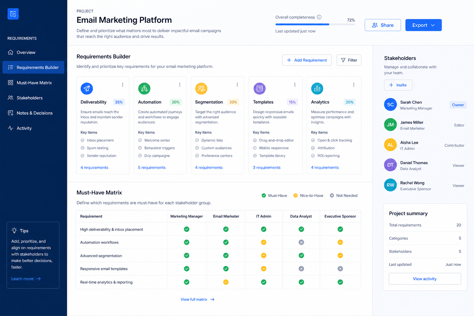 Email marketing requirements path: primary job, must-haves, consent, integrations, demo-ready sheet.