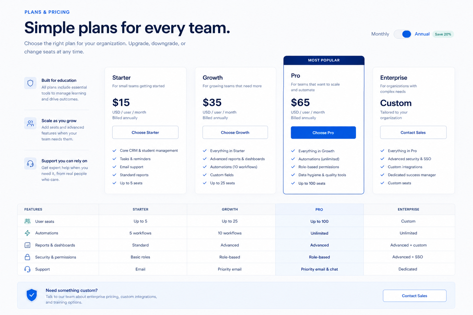 Folk plans hero: must-haves mapping to qualifying plan tiers — no invented totals.