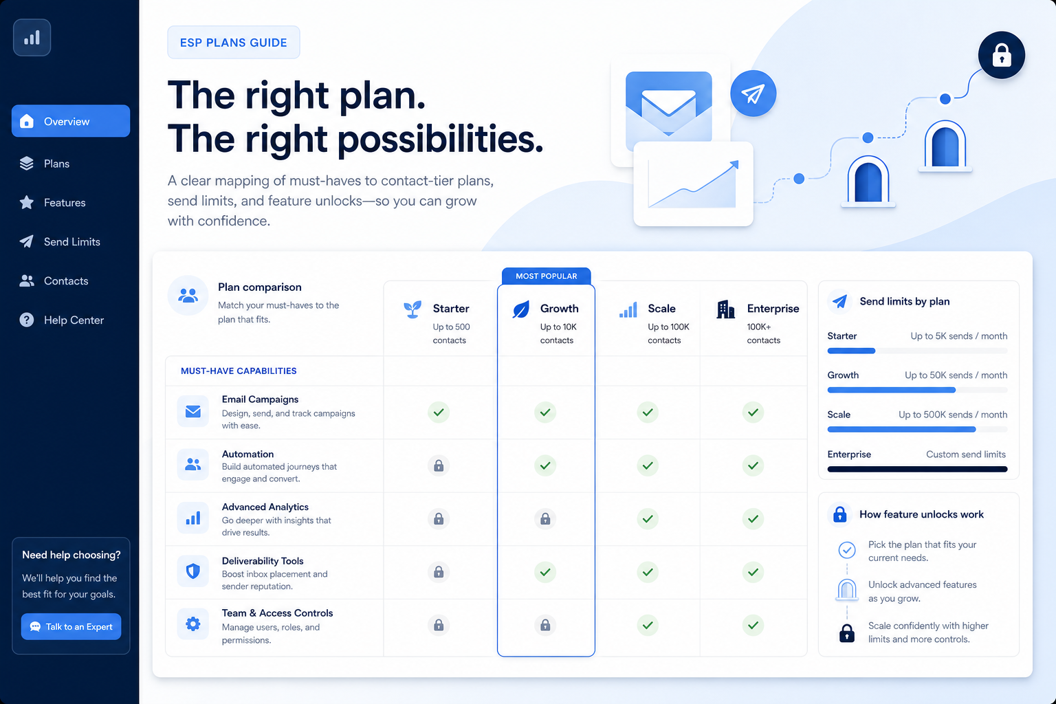 GetResponse plans hero: must-haves mapping to contact/send tiers — no invented totals.