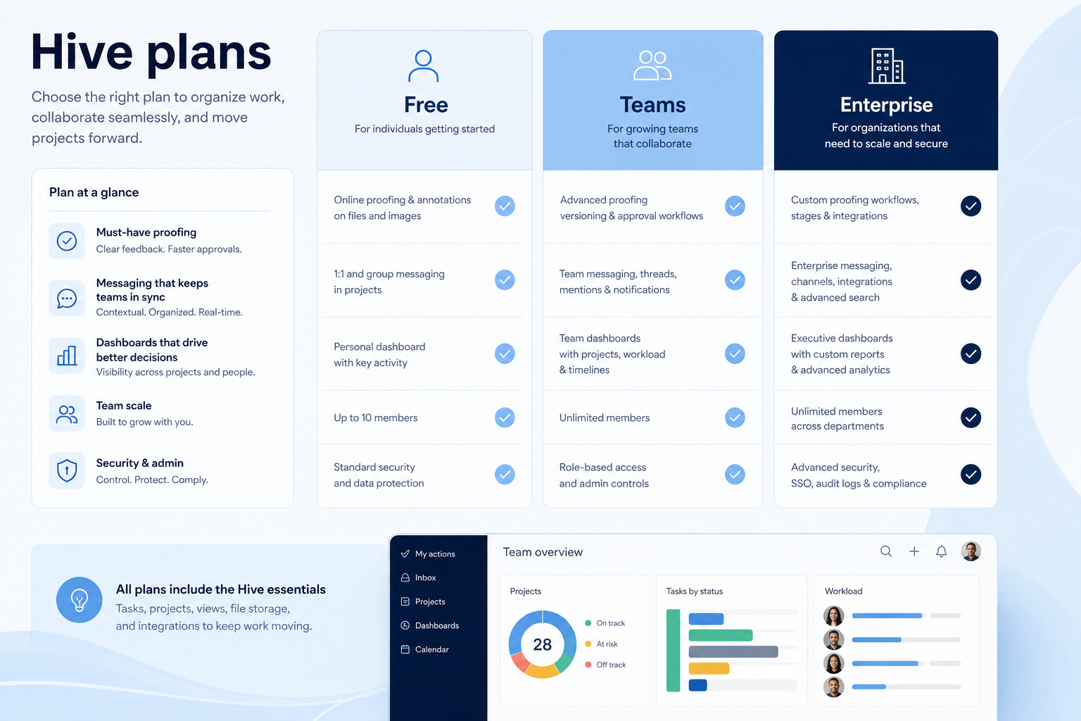 Hive plans hero: must-haves mapping to qualifying plan tiers — no invented totals.