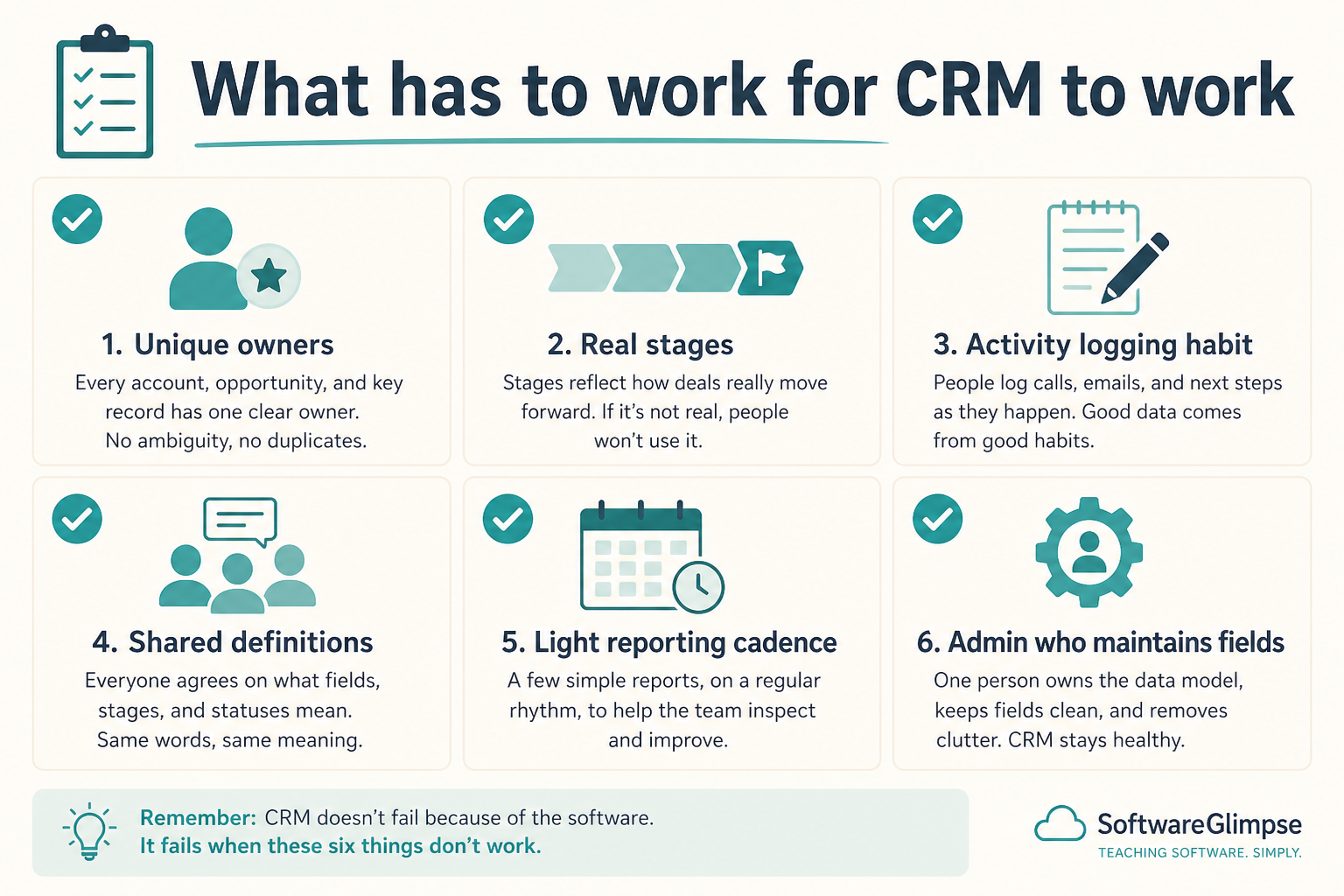 Checklist of must-work CRM foundations: owners, stages, logging, shared definitions, reporting cadence, and admin.