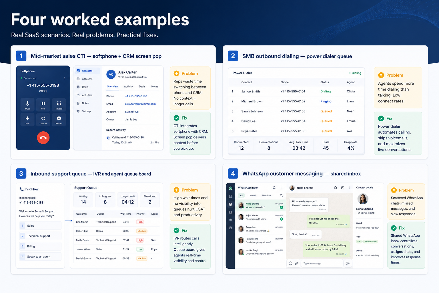 Four worked examples of business communications buying: mid-market sales CTI, SMB outbound dialing, inbound support queue, and WhatsApp customer messaging.