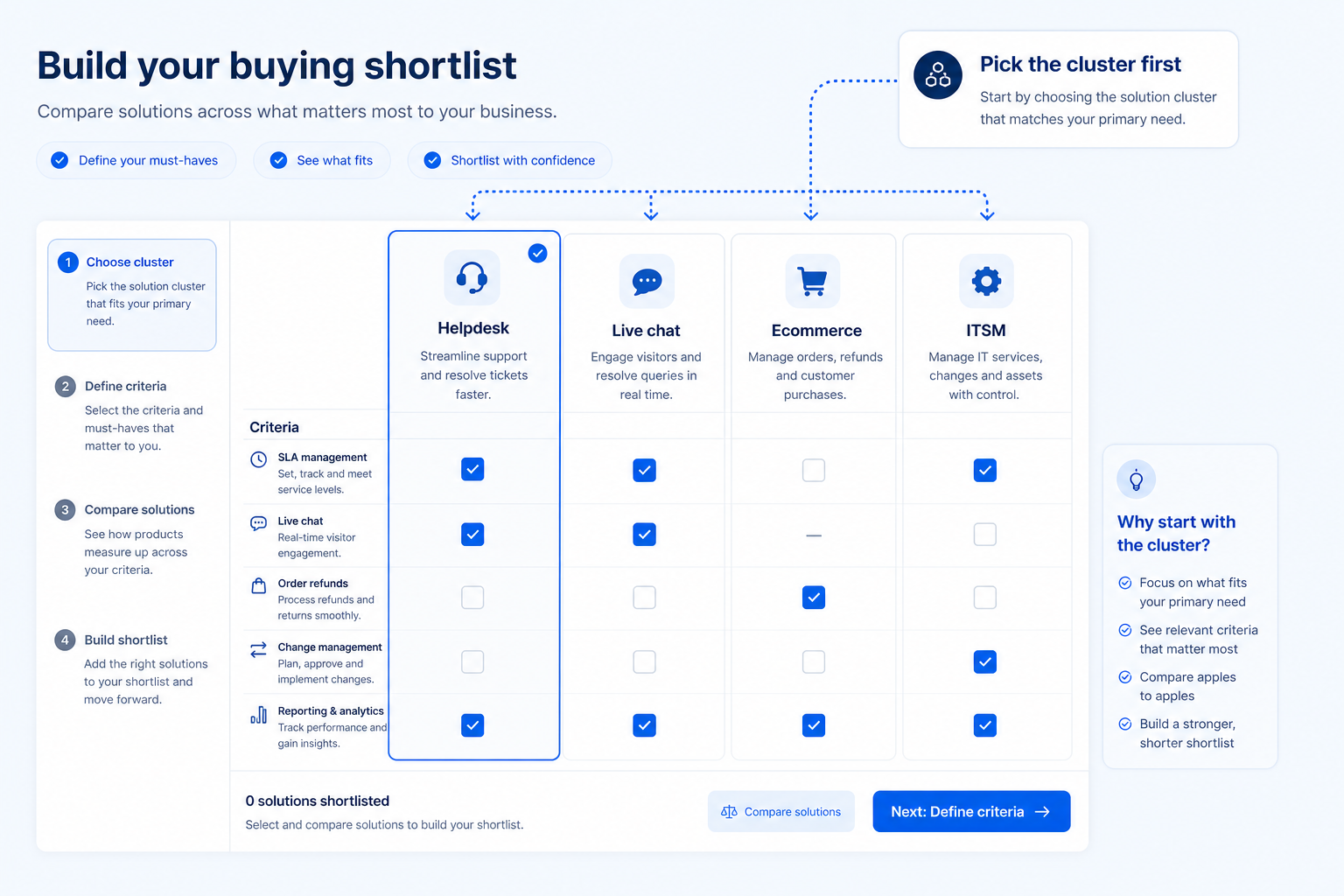 Educational illustration for How to Choose Customer Service Software.