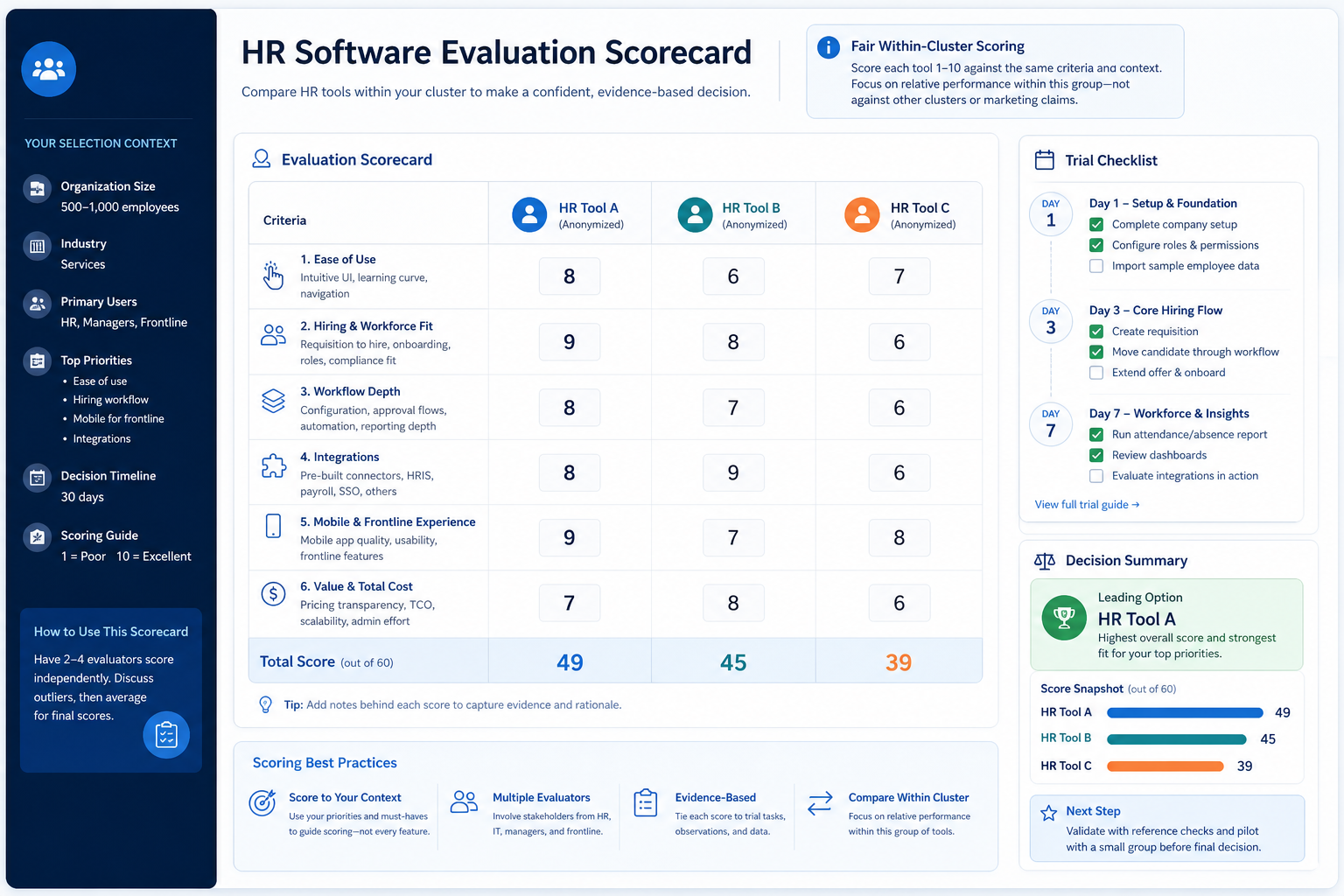 Educational illustration for HR Software Evaluation Guide.
