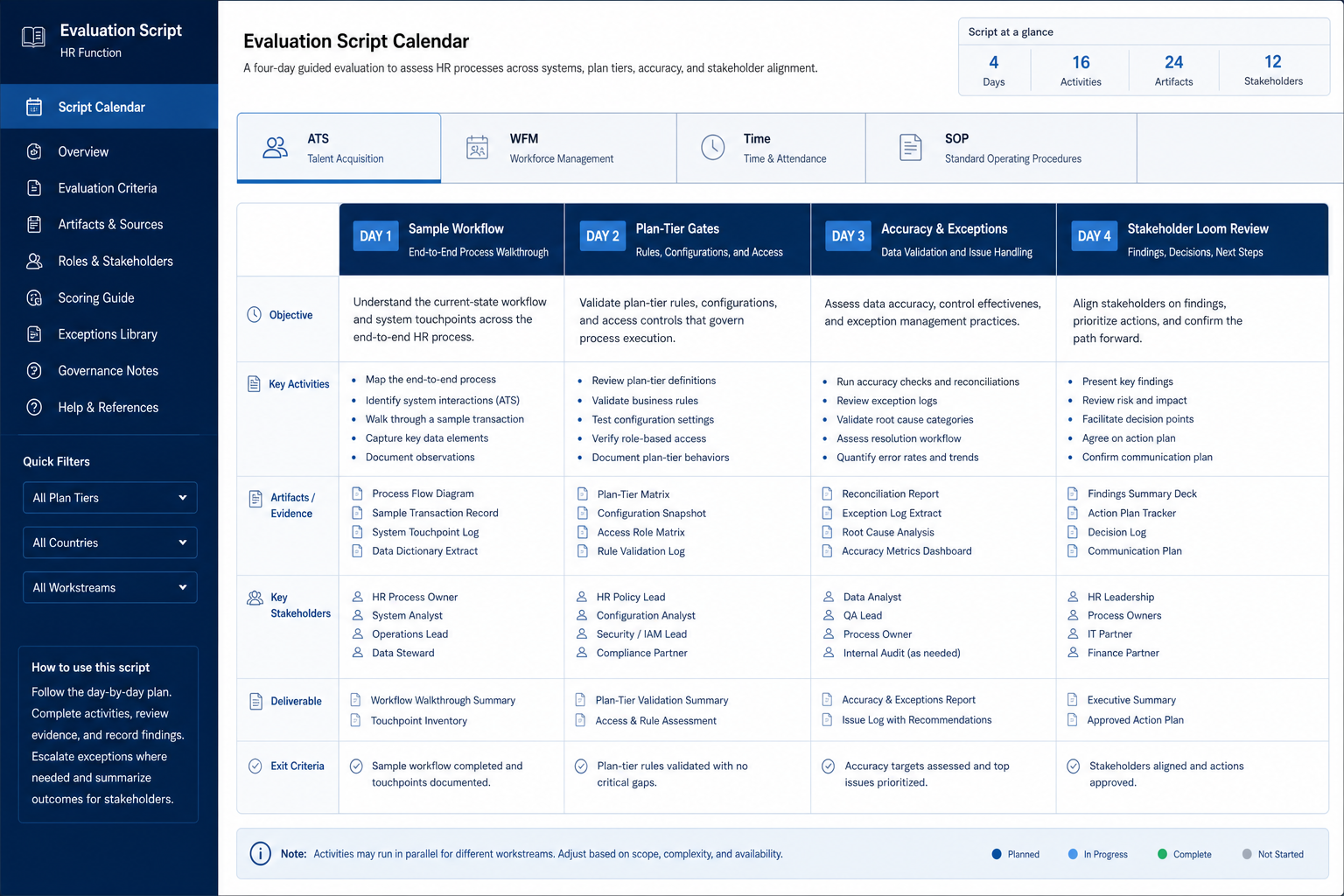Four-day HR evaluation script from sample workflow to accuracy check.