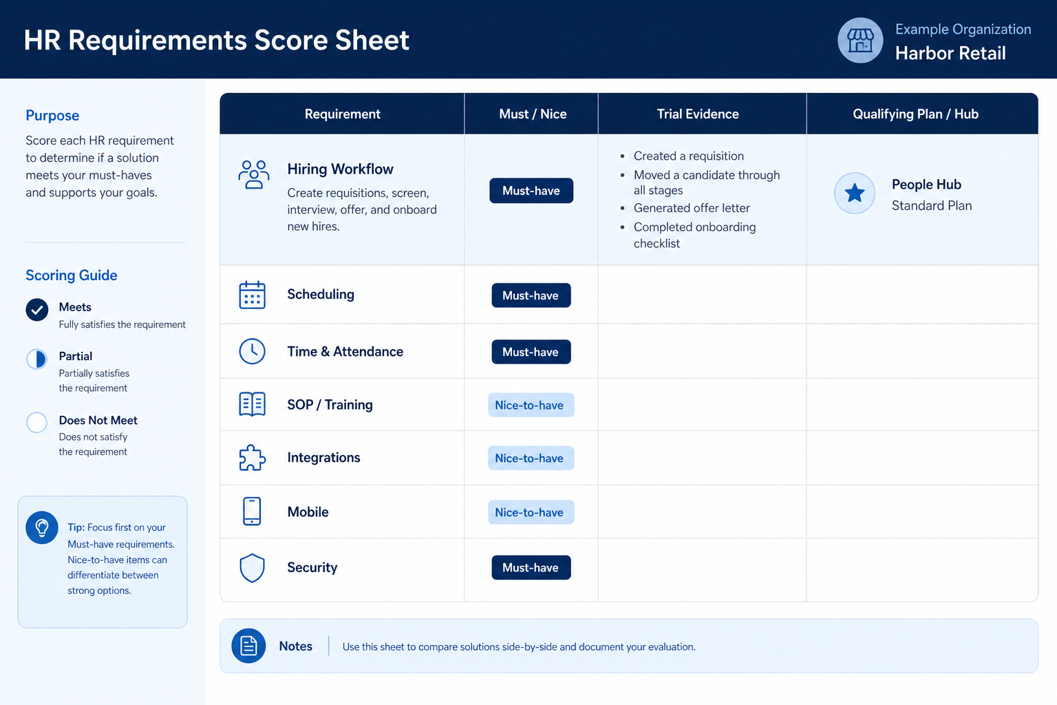One-page HR requirements score sheet with must/nice columns.