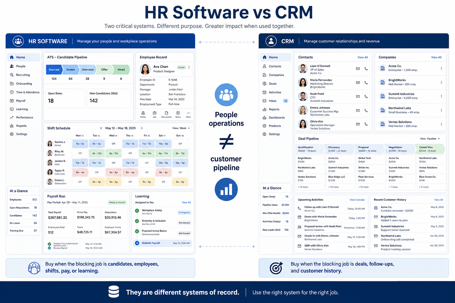 HR Software vs CRM job-boundary diagram.