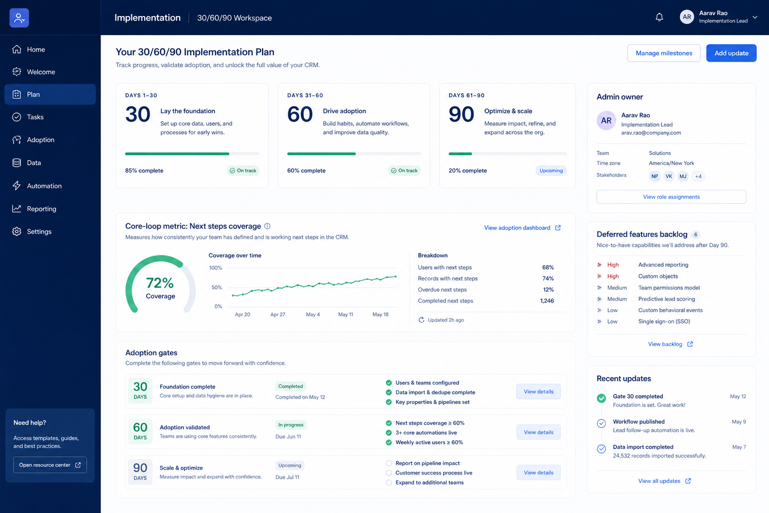 HubSpot implementation hero: 30/60/90 rollout phases with admin owner and adoption gates.