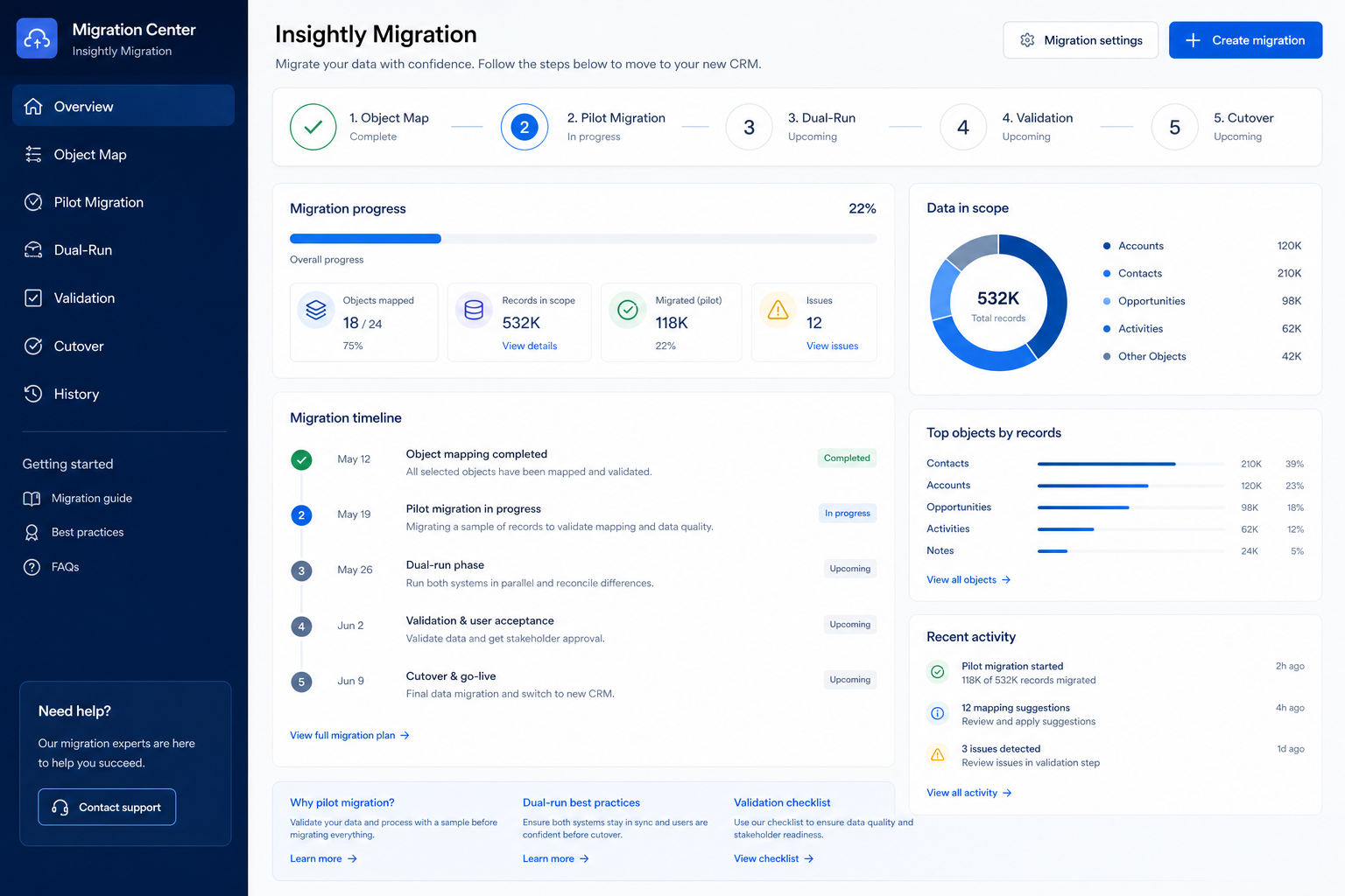 Insightly migration hero: export → map → pilot → validate path into the CRM.
