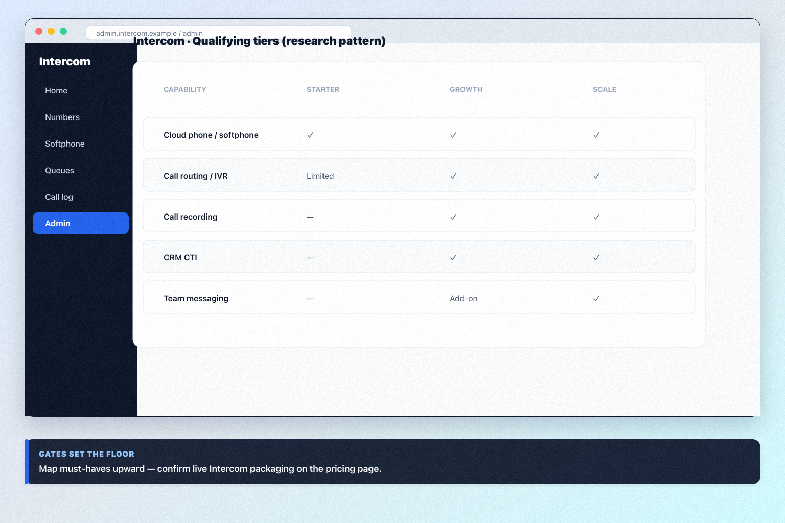 Intercom plans hero: must-haves mapping to seat/number tiers — no invented totals.