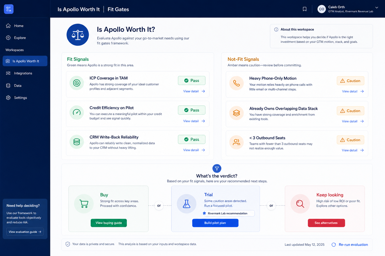 Apollo.io worth-it hero: fit vs not-fit decision gates leading to buy, trial, or keep looking.