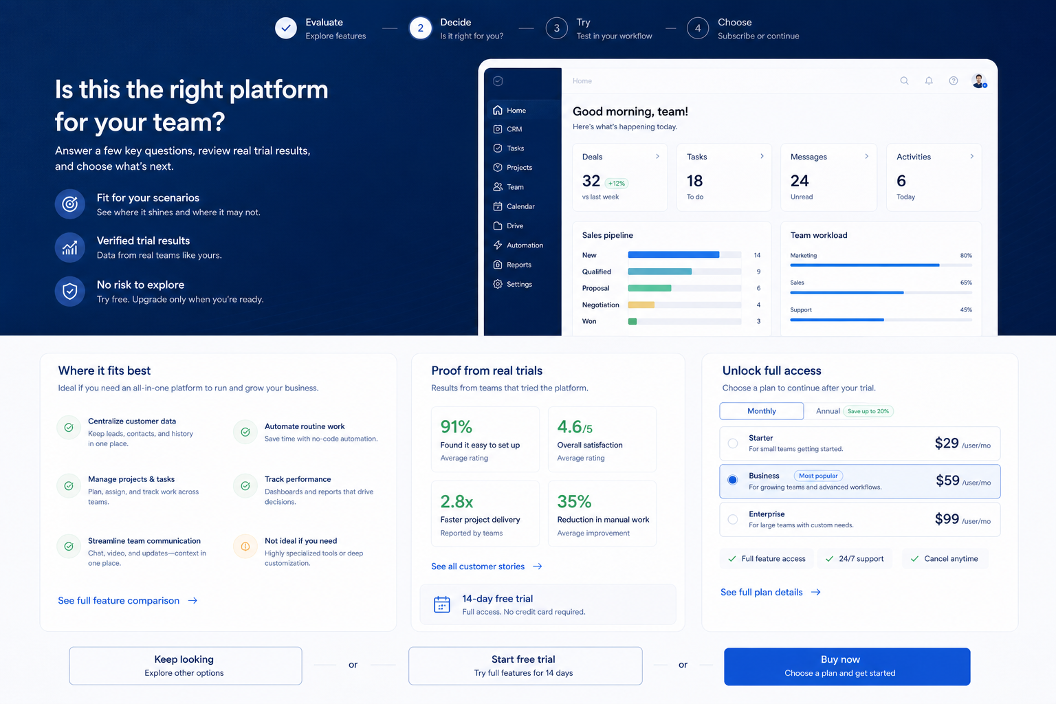 Bitrix24 worth-it hero: fit vs not-fit decision gates leading to buy, trial, or keep looking.