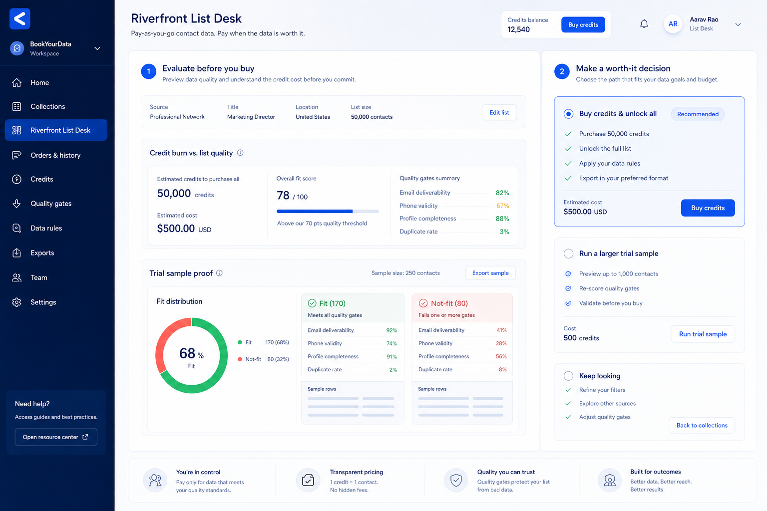 BookYourData worth-it framework diagram.