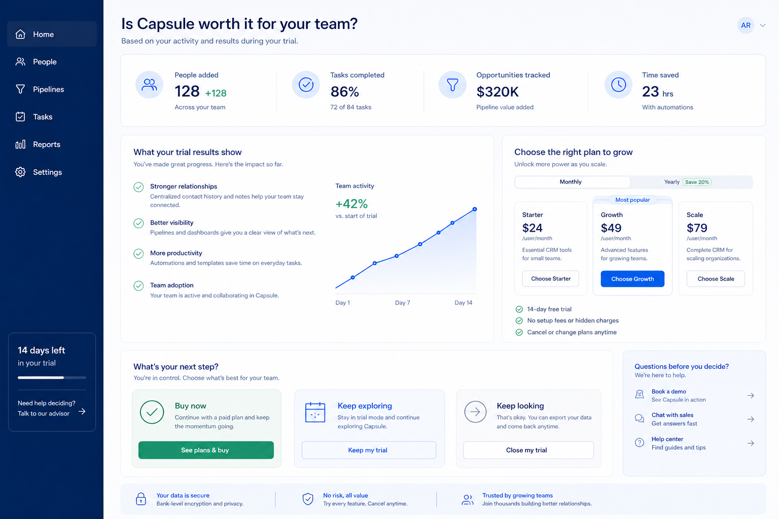 Capsule worth-it hero: fit vs not-fit decision gates leading to buy, trial, or keep looking.