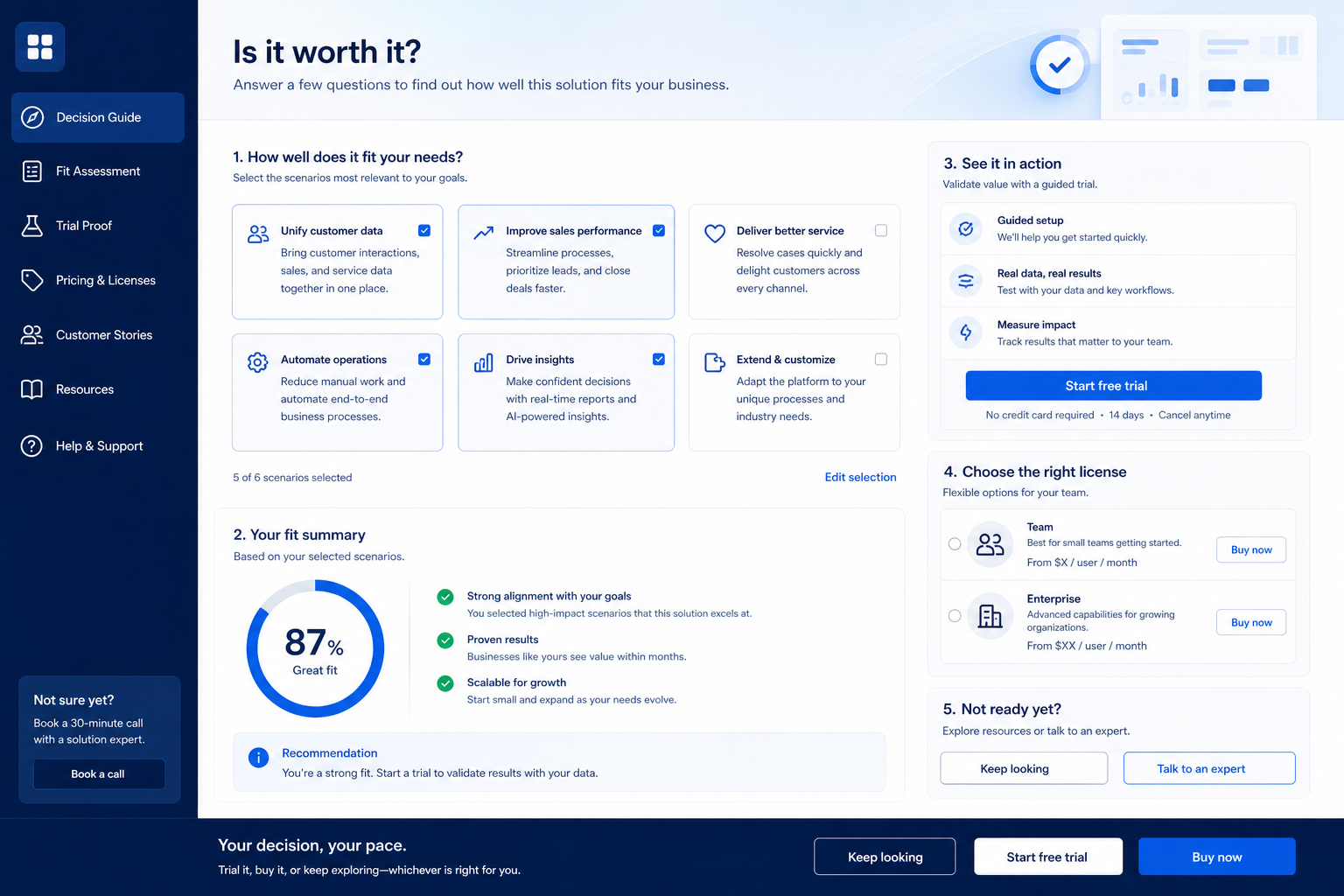 Dynamics 365 worth-it hero: fit vs not-fit decision gates leading to buy, trial, or keep looking.