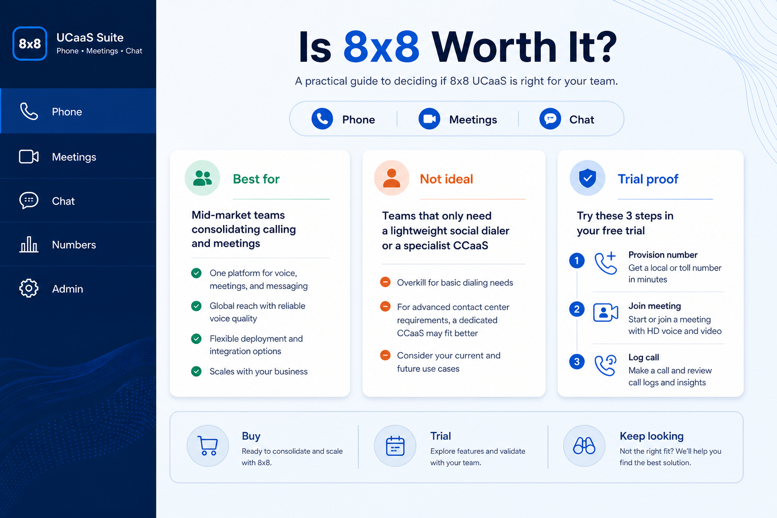 8x8 worth-it framework diagram.