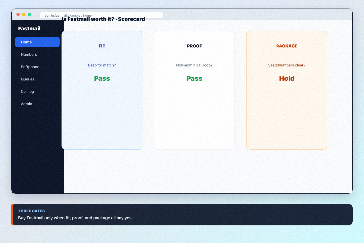 Fastmail worth-it framework diagram.