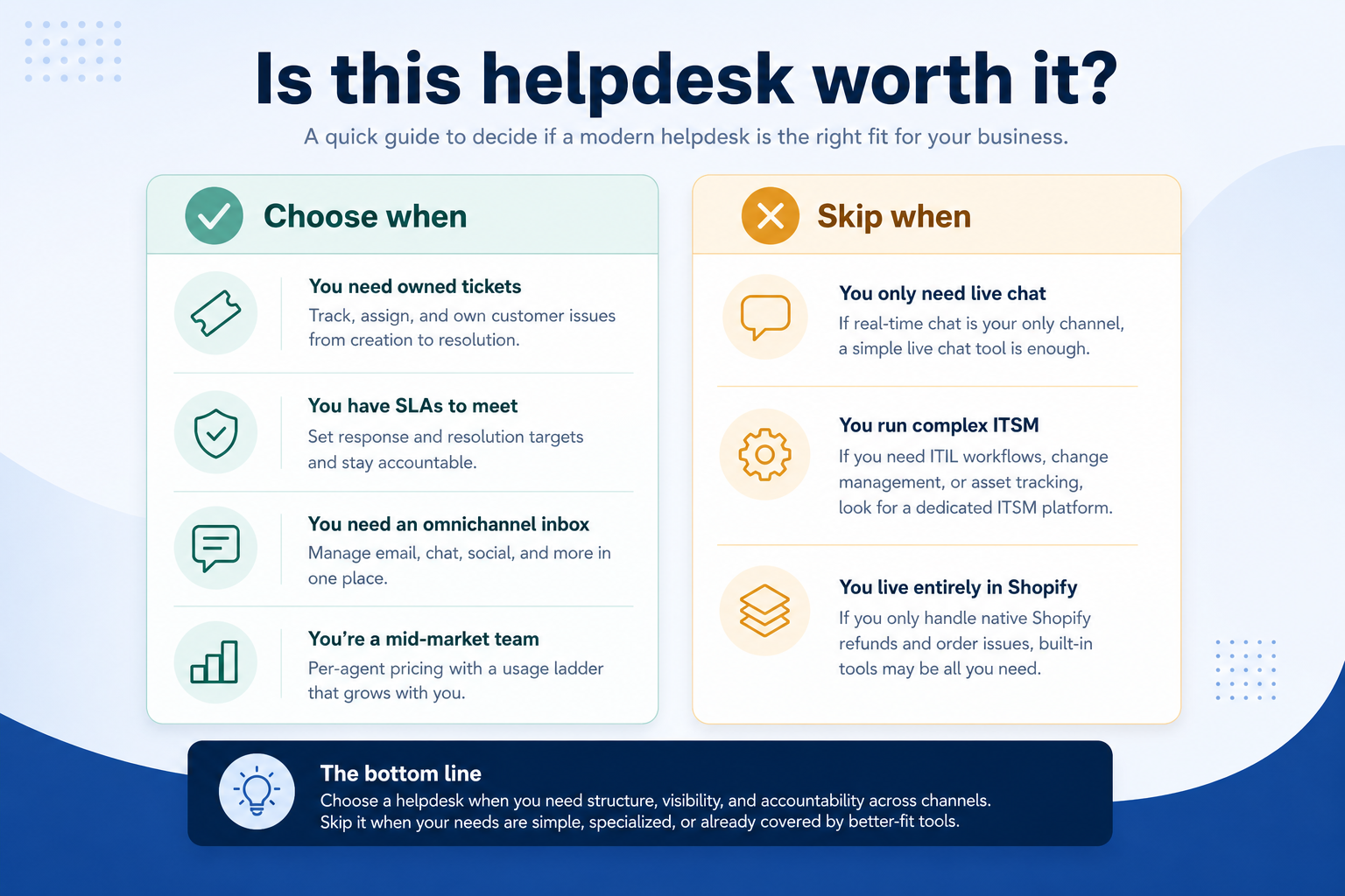 Educational illustration for Is Freshdesk Worth It?.