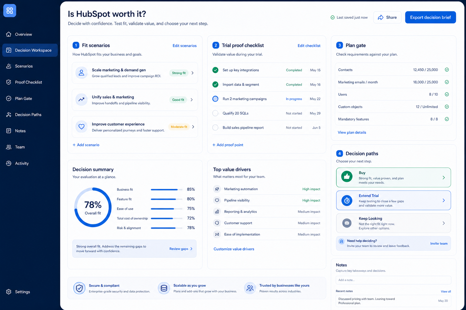 HubSpot worth-it hero: fit vs not-fit decision gates leading to buy, trial, or keep looking.