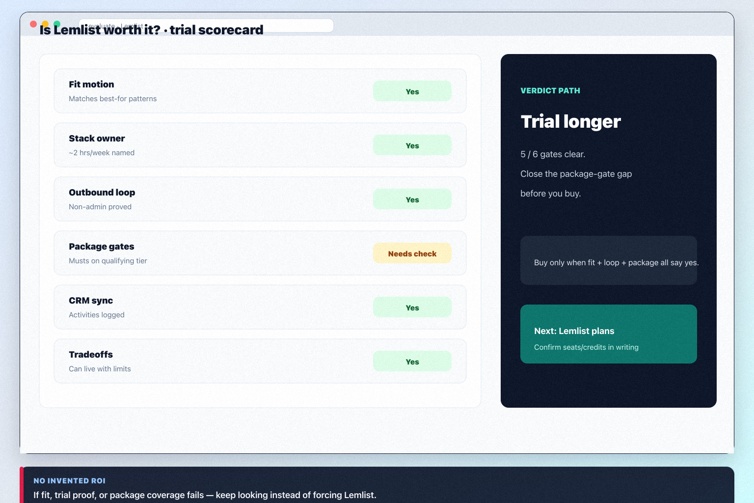 Lemlist worth-it framework diagram.