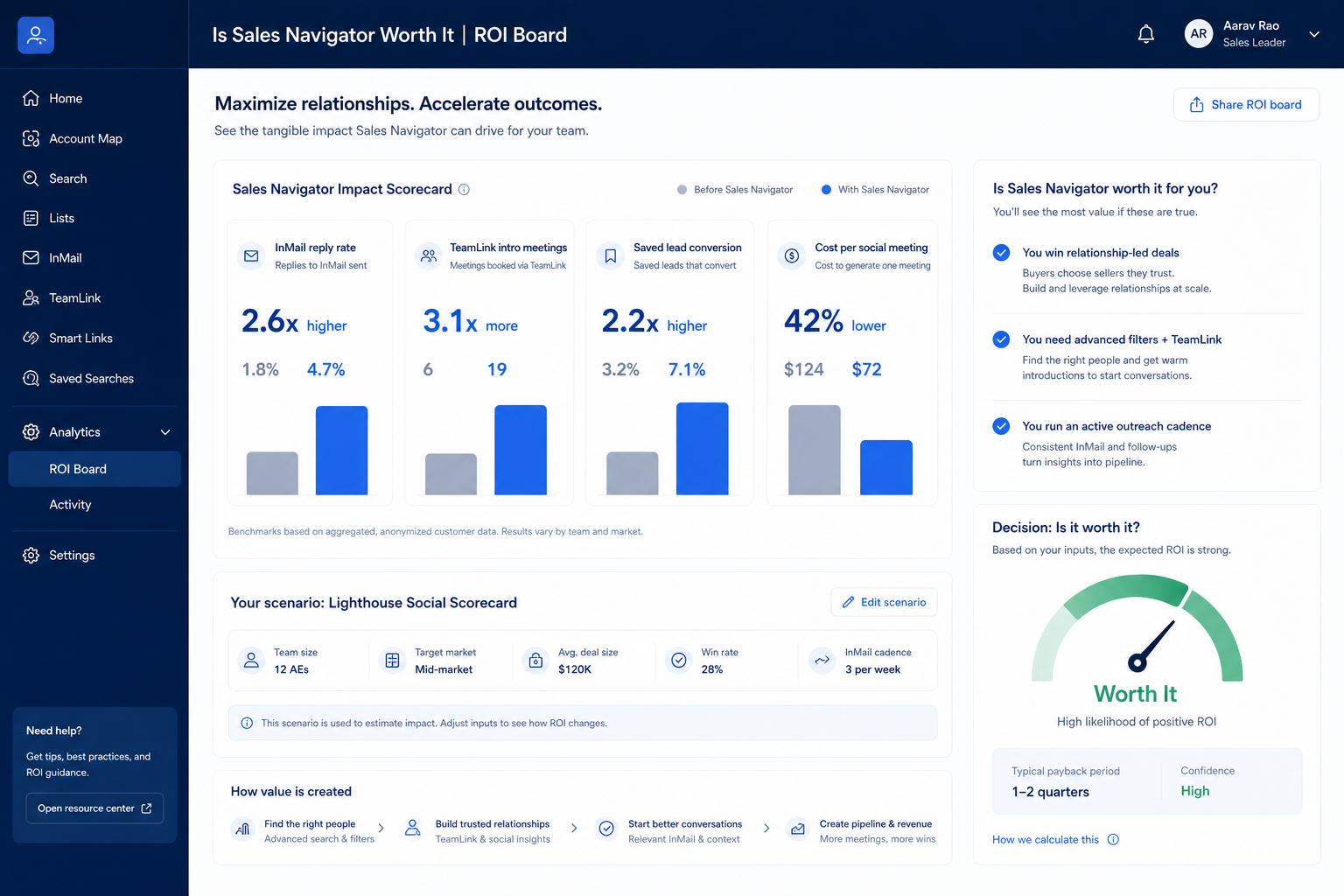 LinkedIn Sales Navigator worth-it hero: fit vs not-fit decision gates leading to buy, trial, or keep looking.