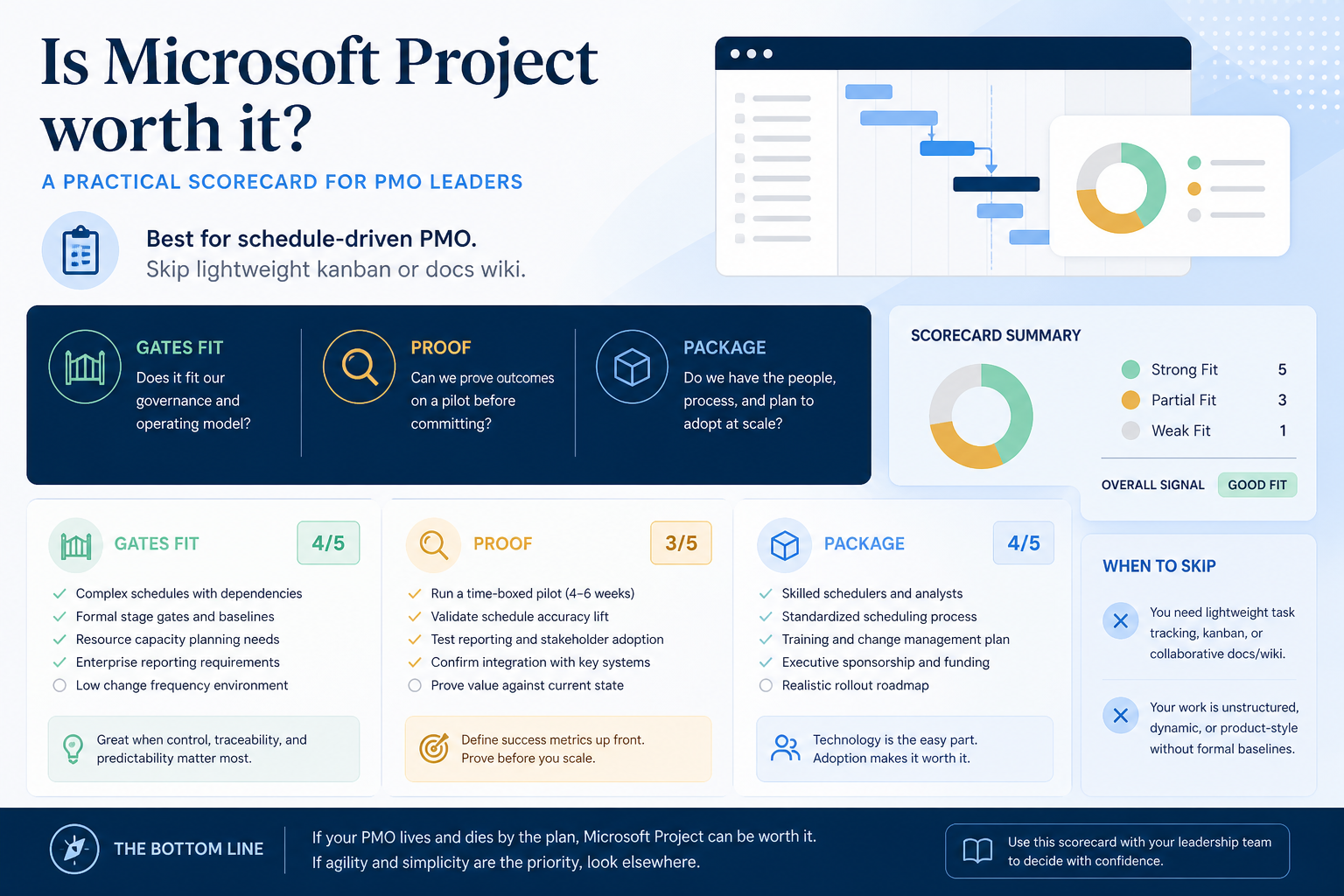 Microsoft Project worth-it gates: fit, proof, package.