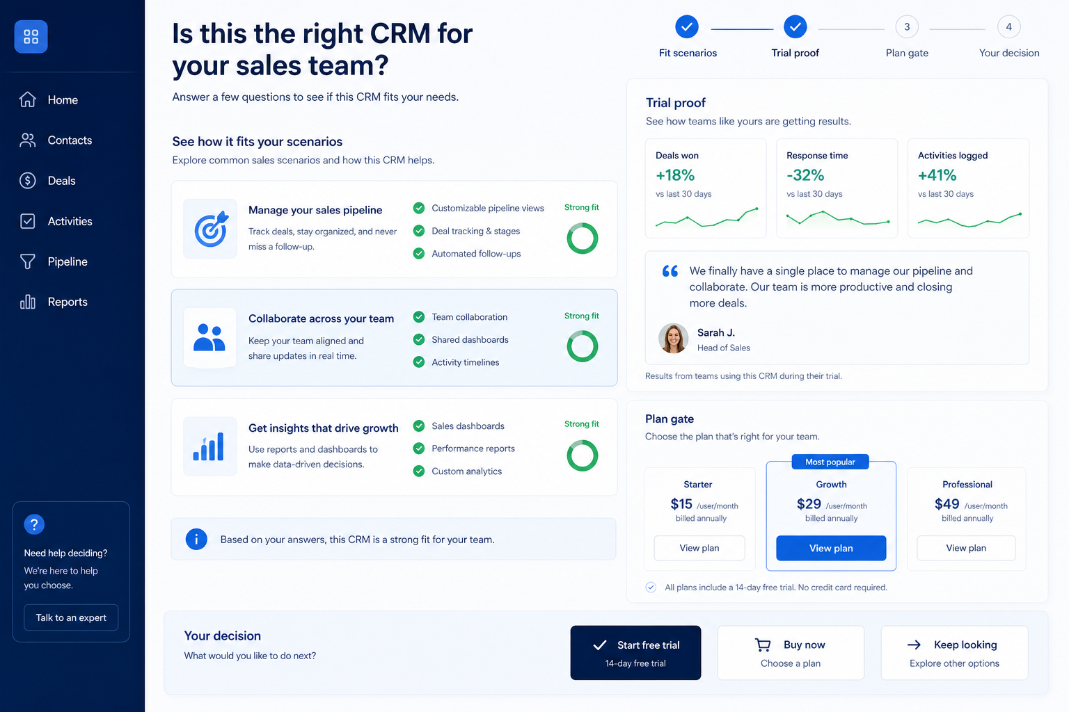 monday sales CRM worth-it hero: fit vs not-fit decision gates leading to buy, trial, or keep looking.