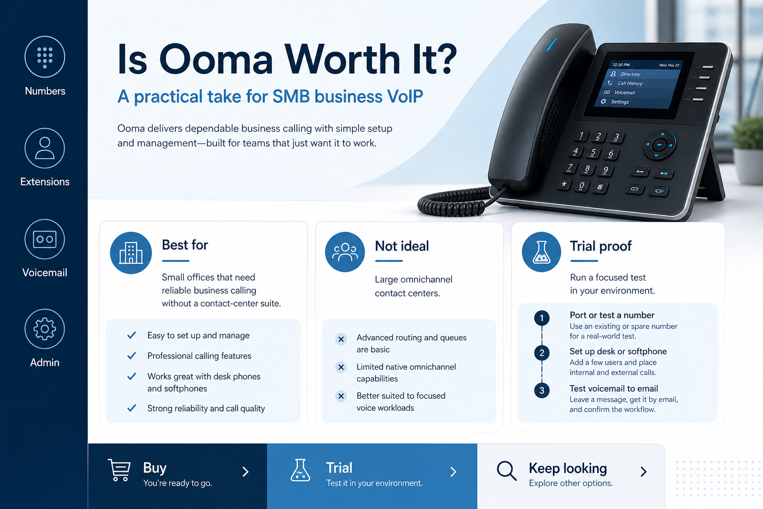 Ooma worth-it hero: fit vs not-fit decision gates leading to buy, trial, or keep looking.