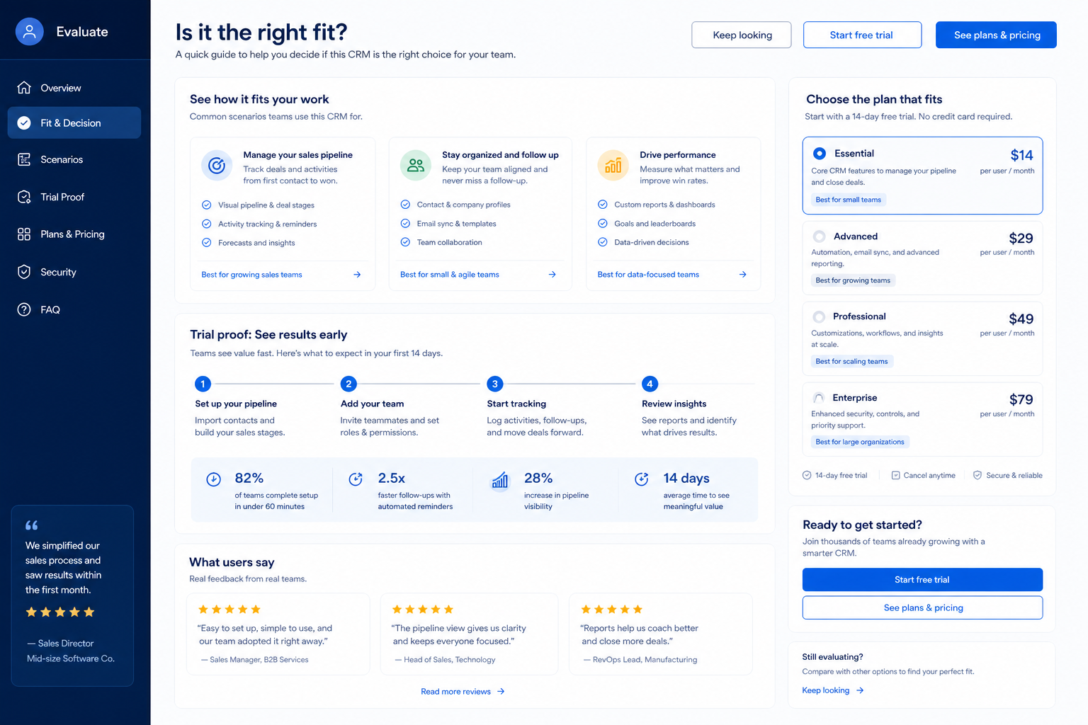 Pipedrive worth-it hero: fit vs not-fit decision gates leading to buy, trial, or keep looking.