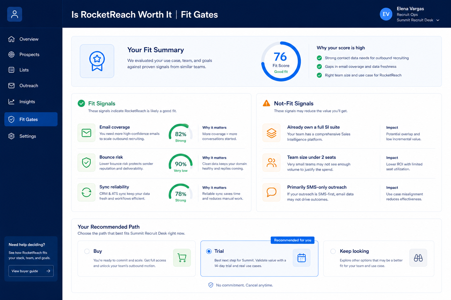 RocketReach worth-it framework diagram.