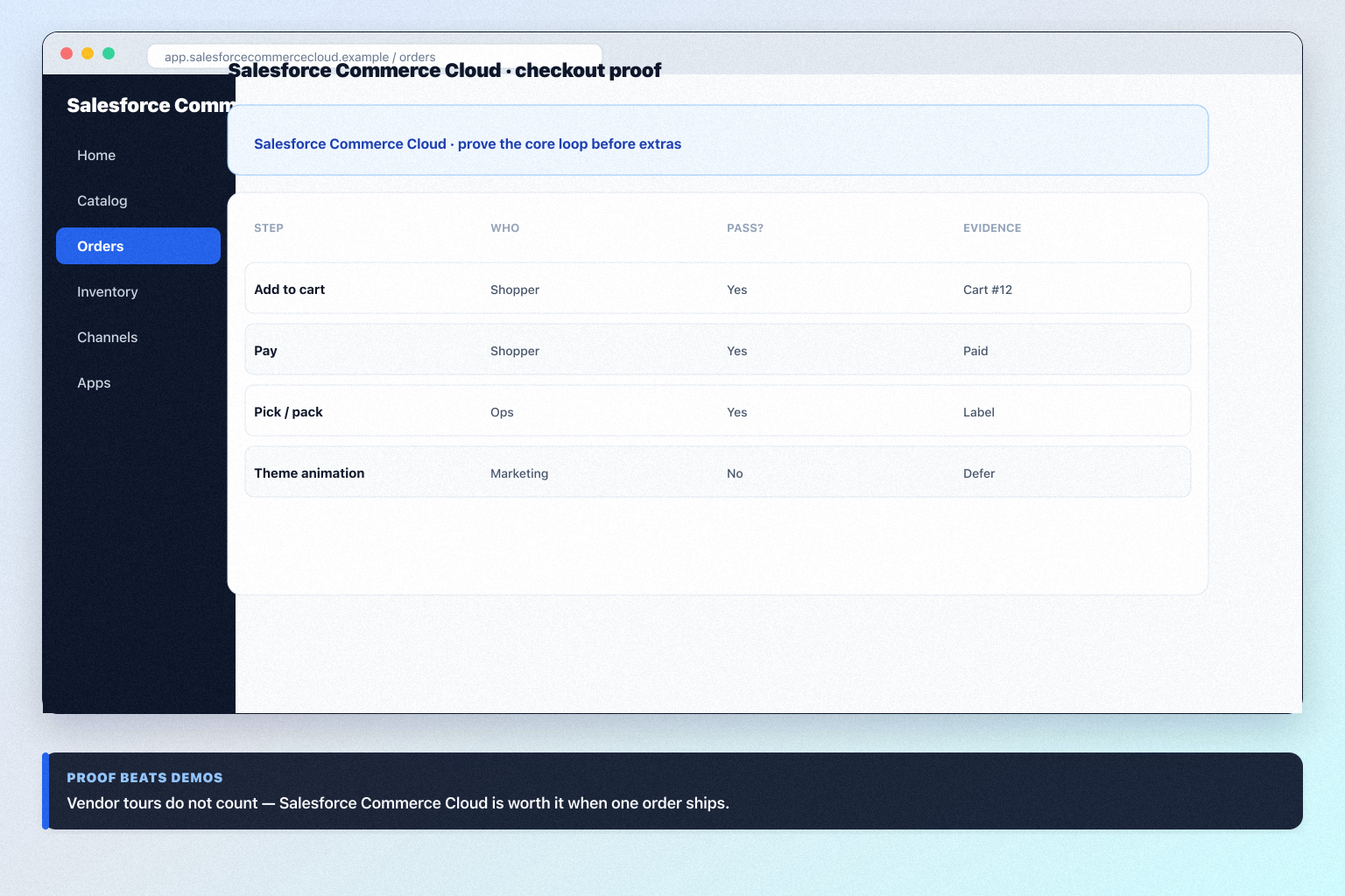 Salesforce Commerce Cloud worth-it gates: fit, proof, package.