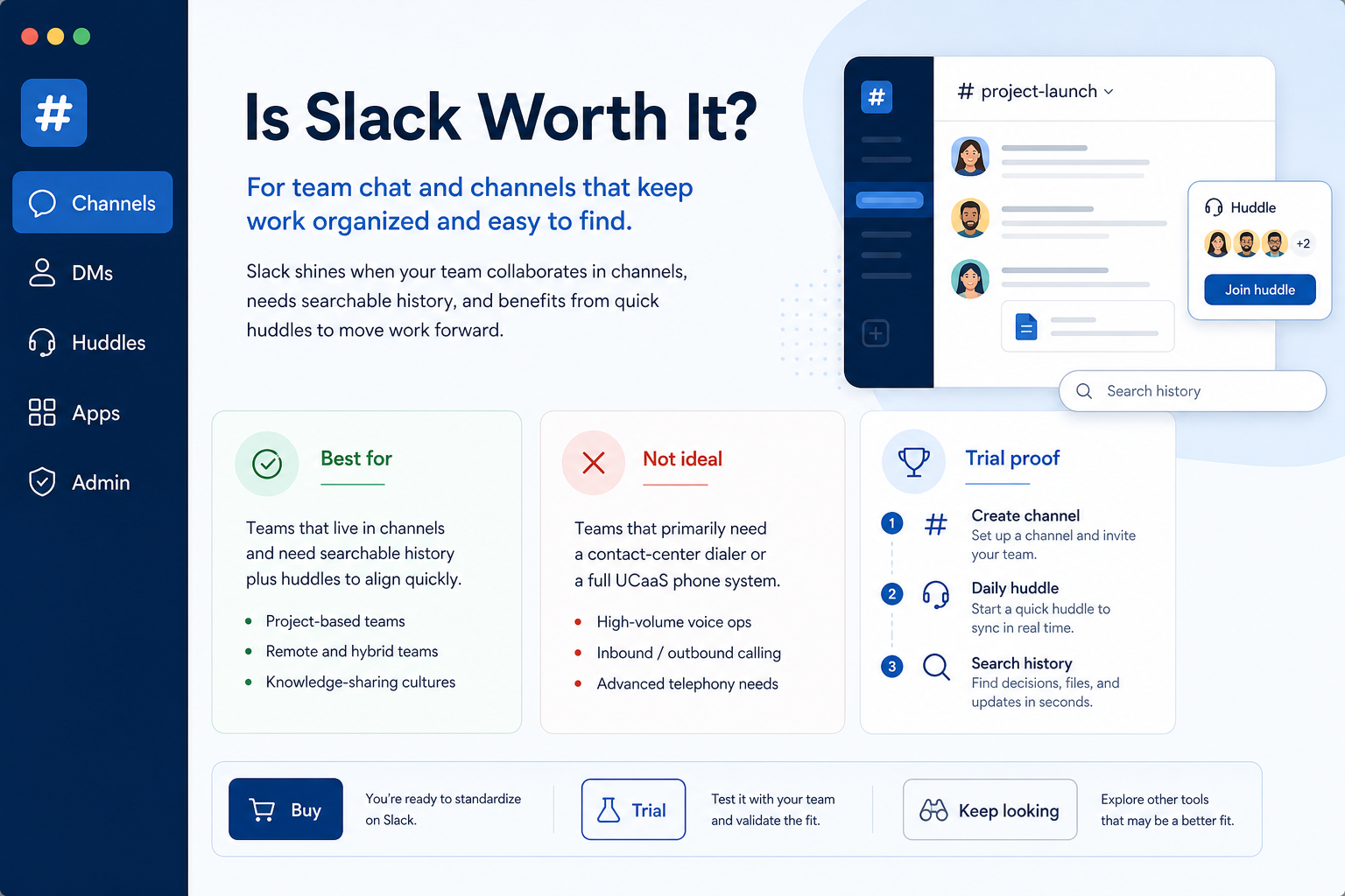 Slack worth-it hero: fit vs not-fit decision gates leading to buy, trial, or keep looking.