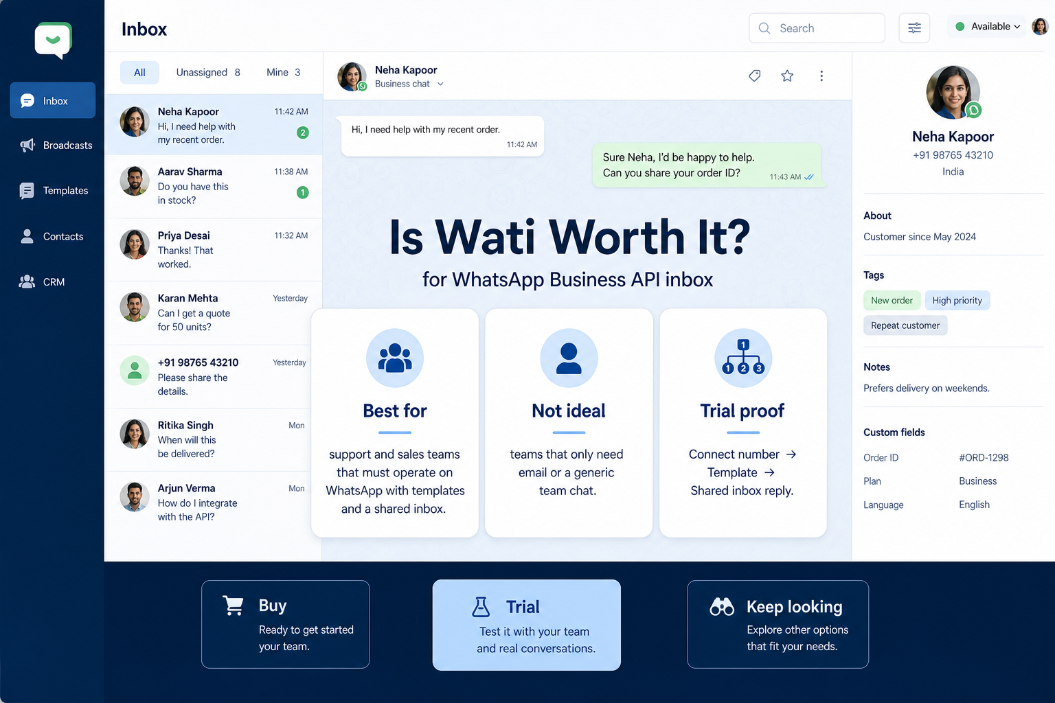 Wati worth-it hero: fit vs not-fit decision gates leading to buy, trial, or keep looking.