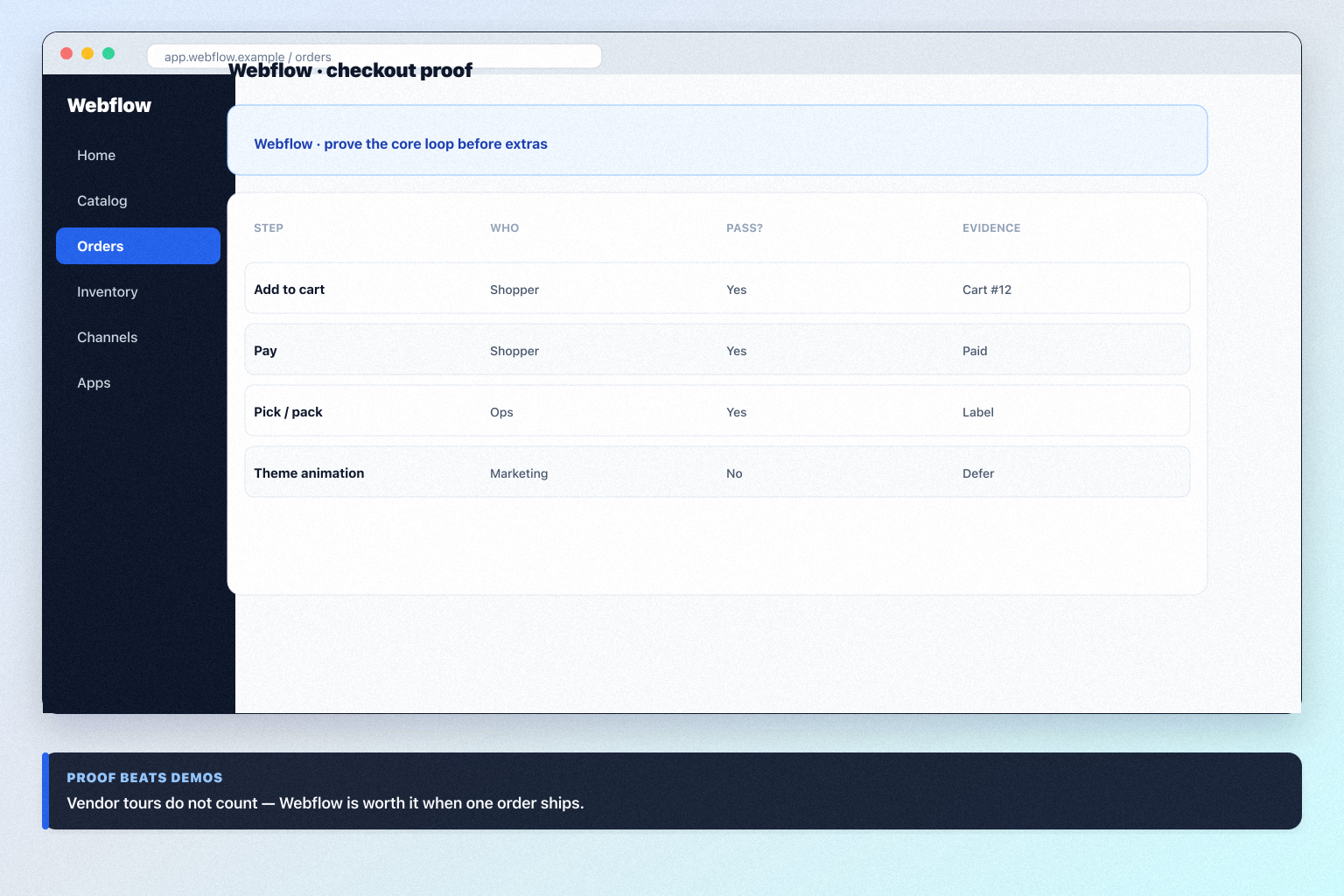 Webflow worth-it gates: fit, proof, package.