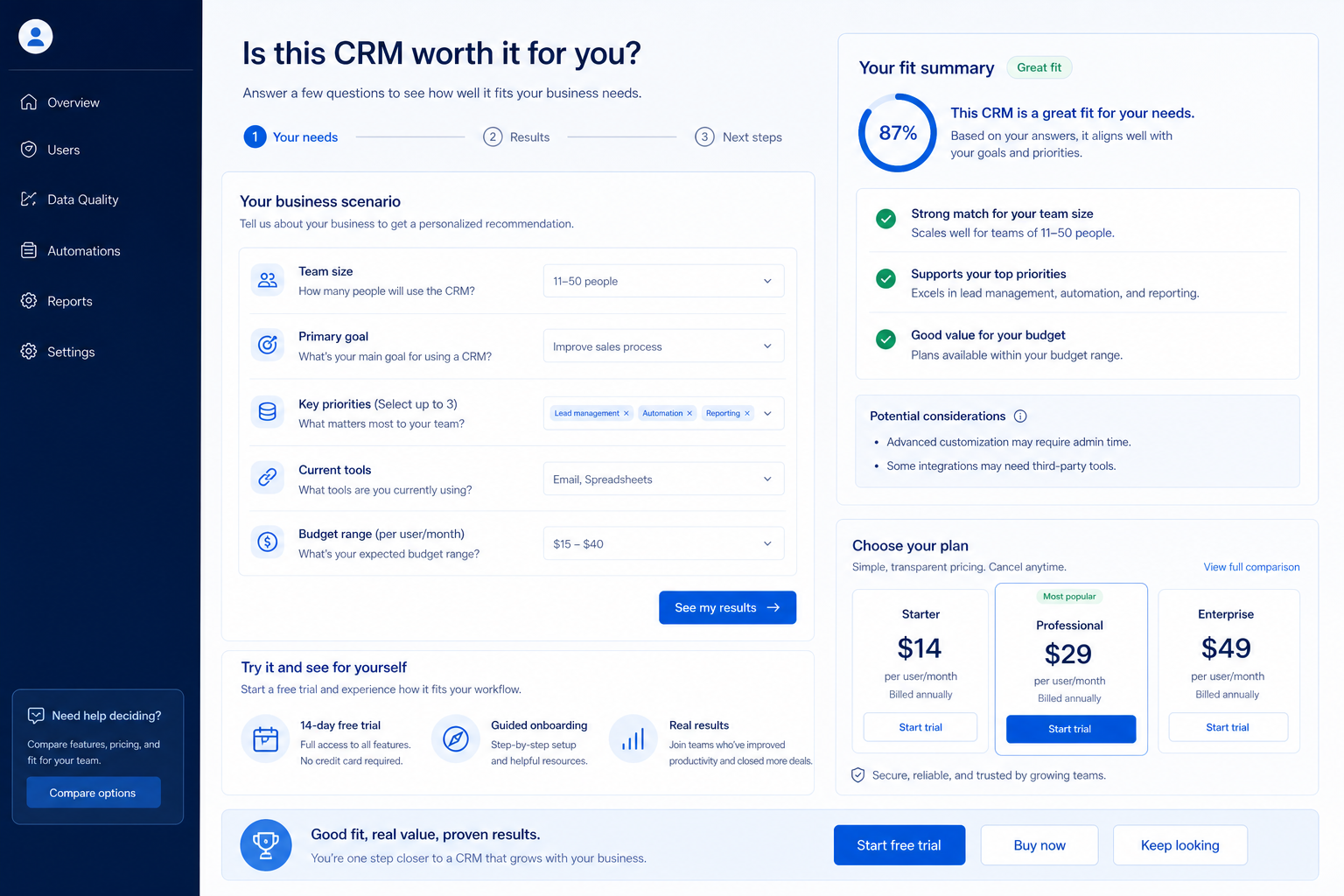 Zoho CRM worth-it hero: fit vs not-fit decision gates leading to buy, trial, or keep looking.