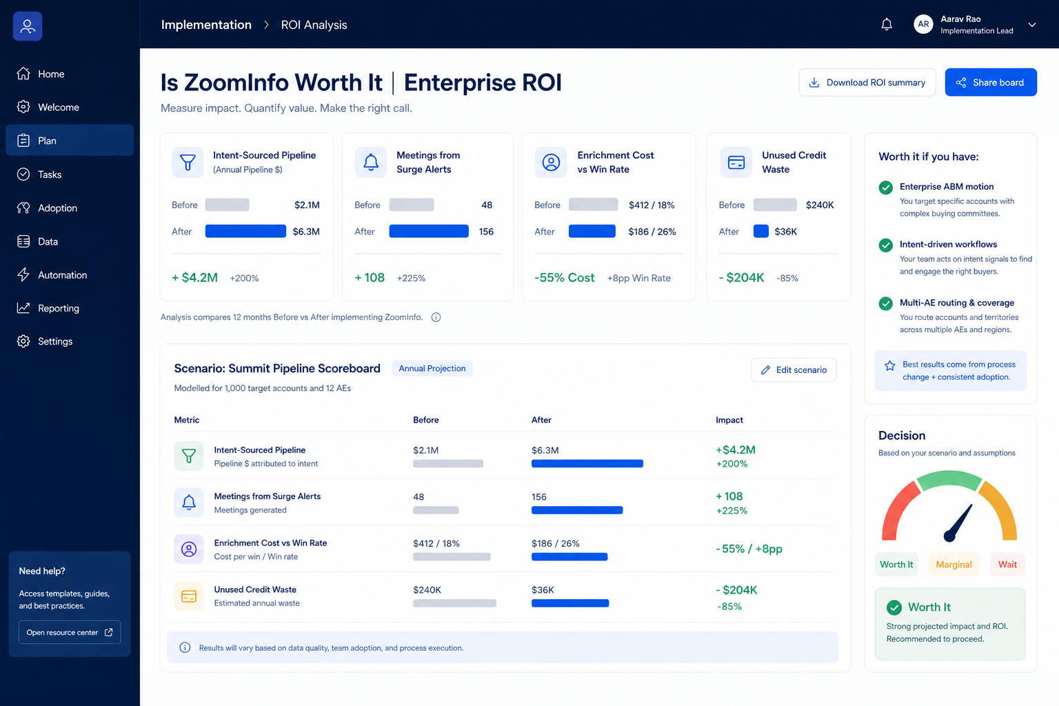 ZoomInfo worth-it framework diagram.